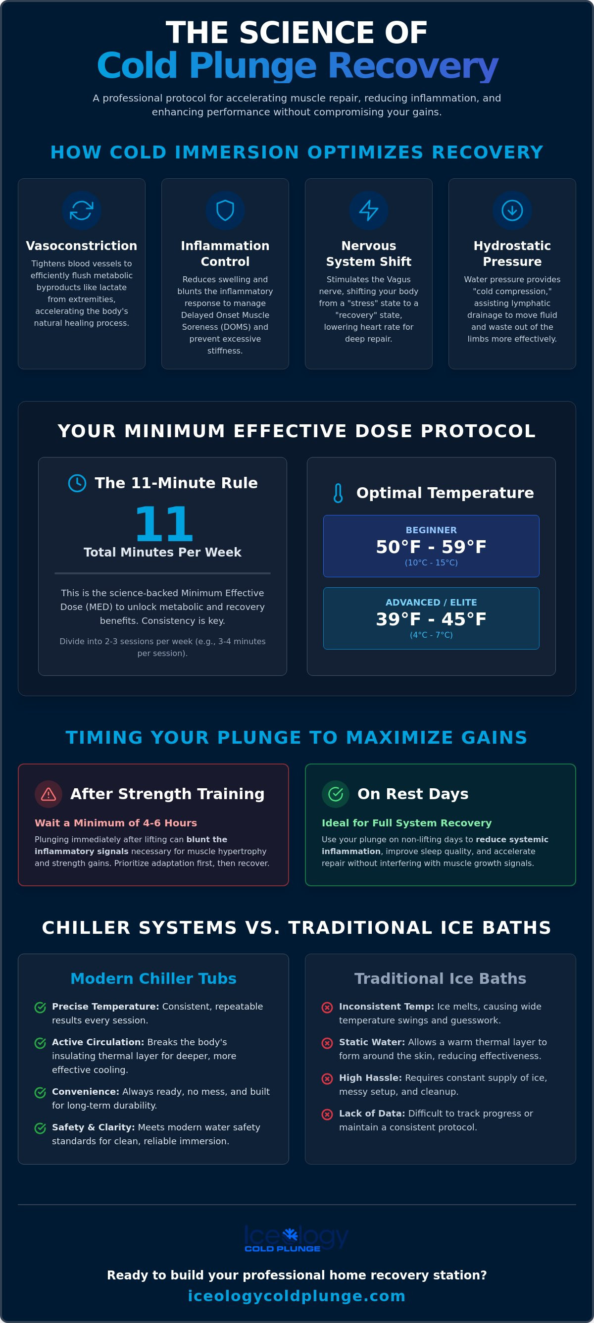 Cold plunge for muscle recovery