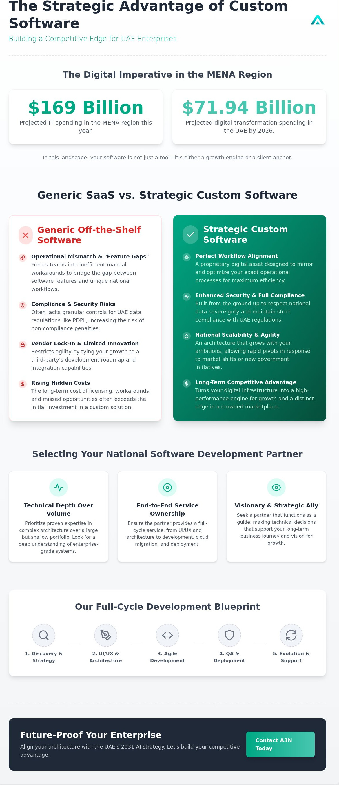Custom software development company