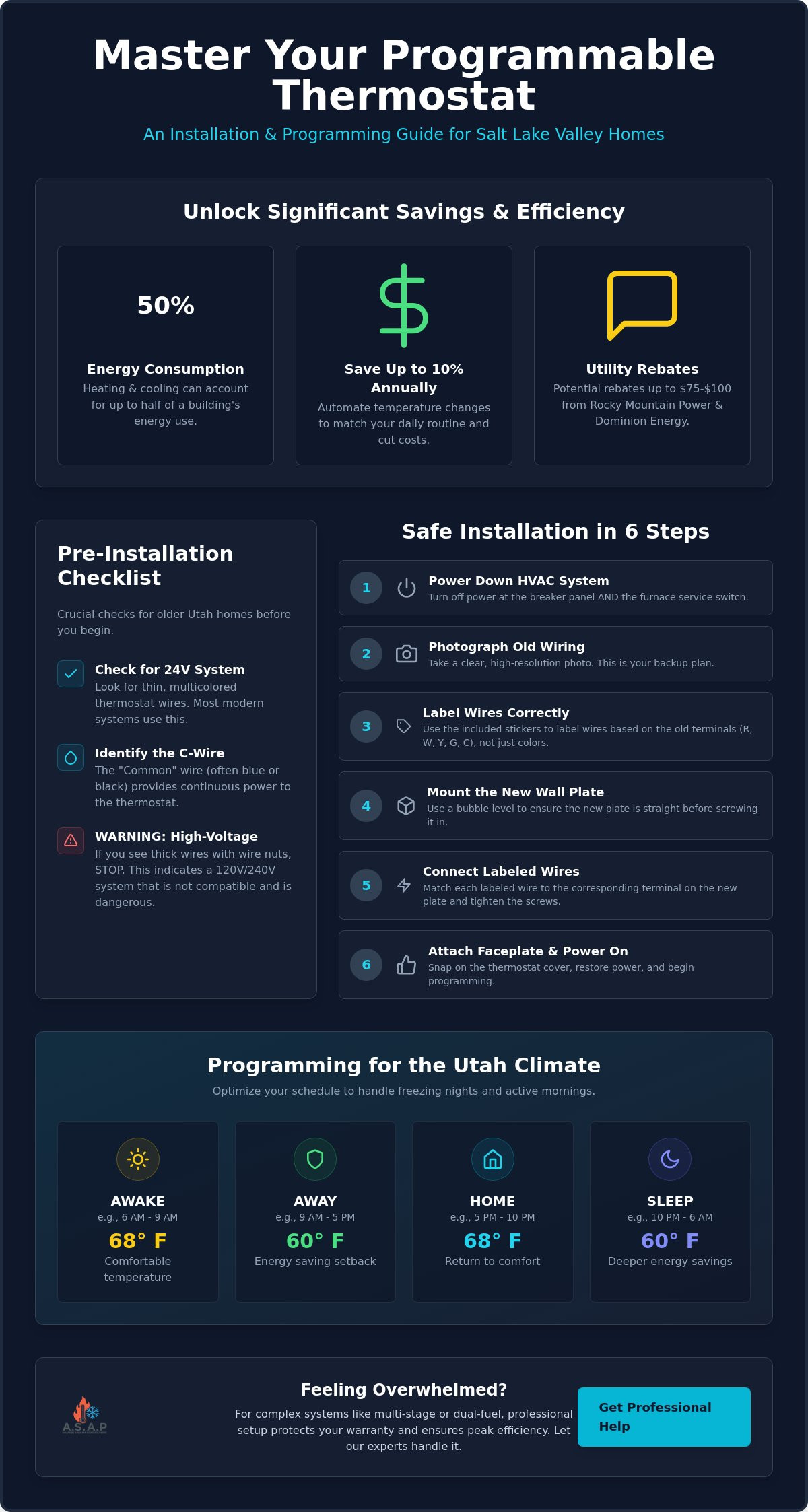 Programmable thermostat setup