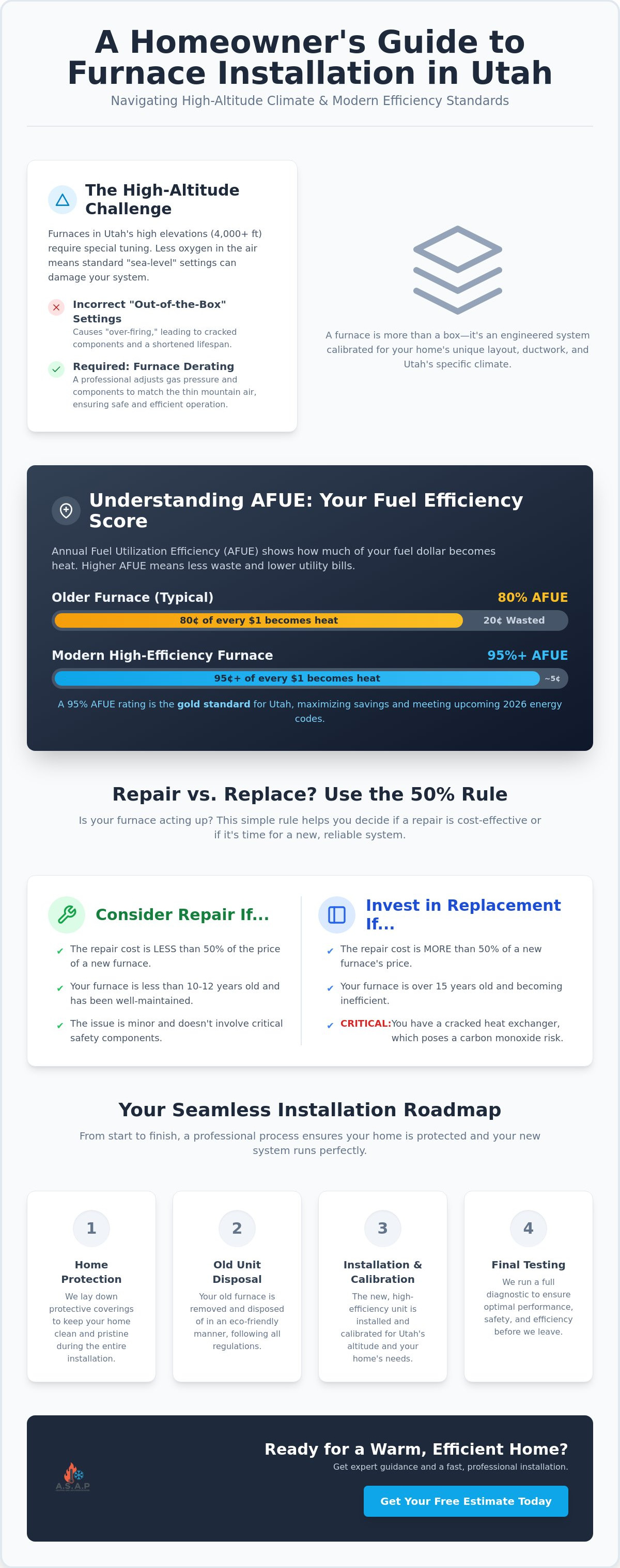Furnace installation utah
