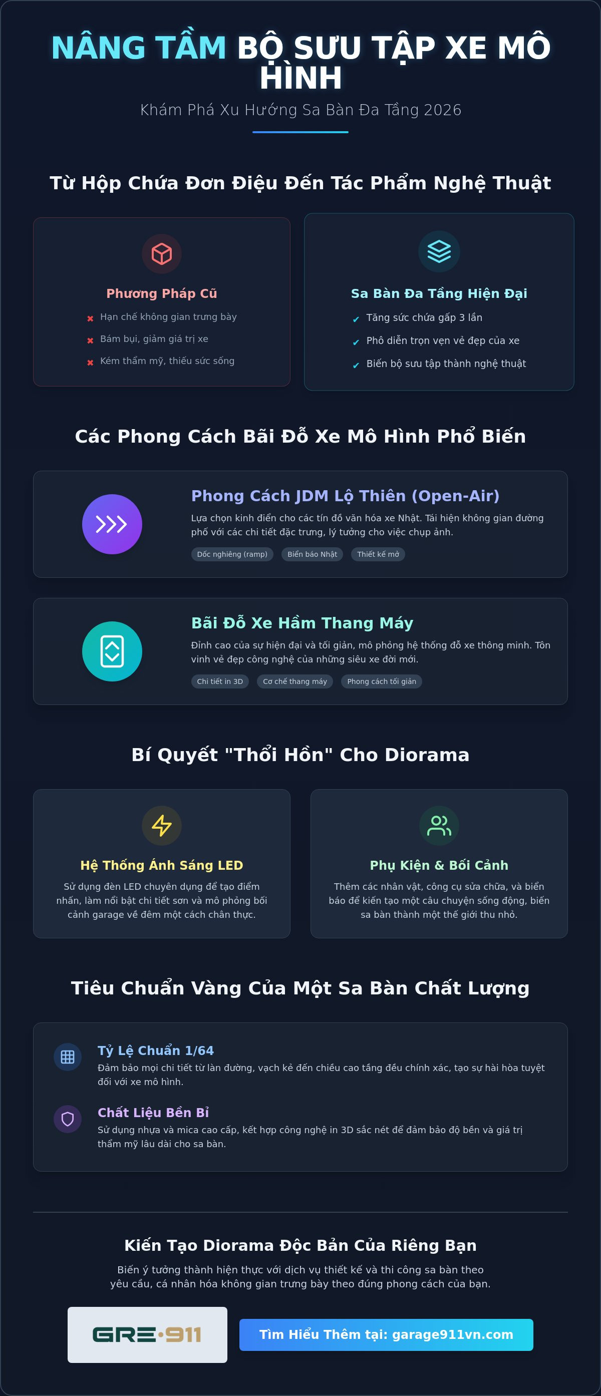 Bãi đỗ xe nhiều tầng mô hình