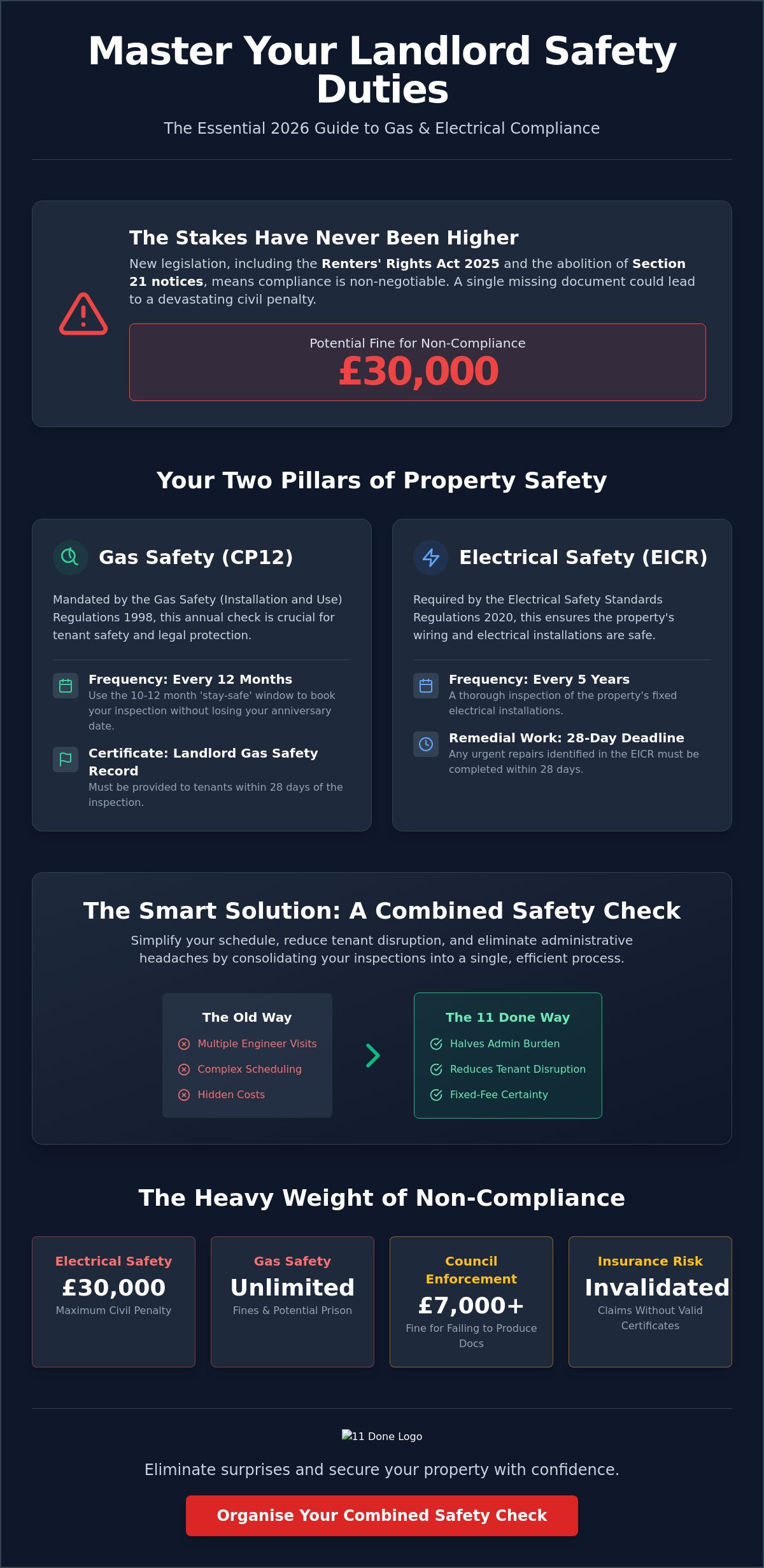 Gas and electrical safety check