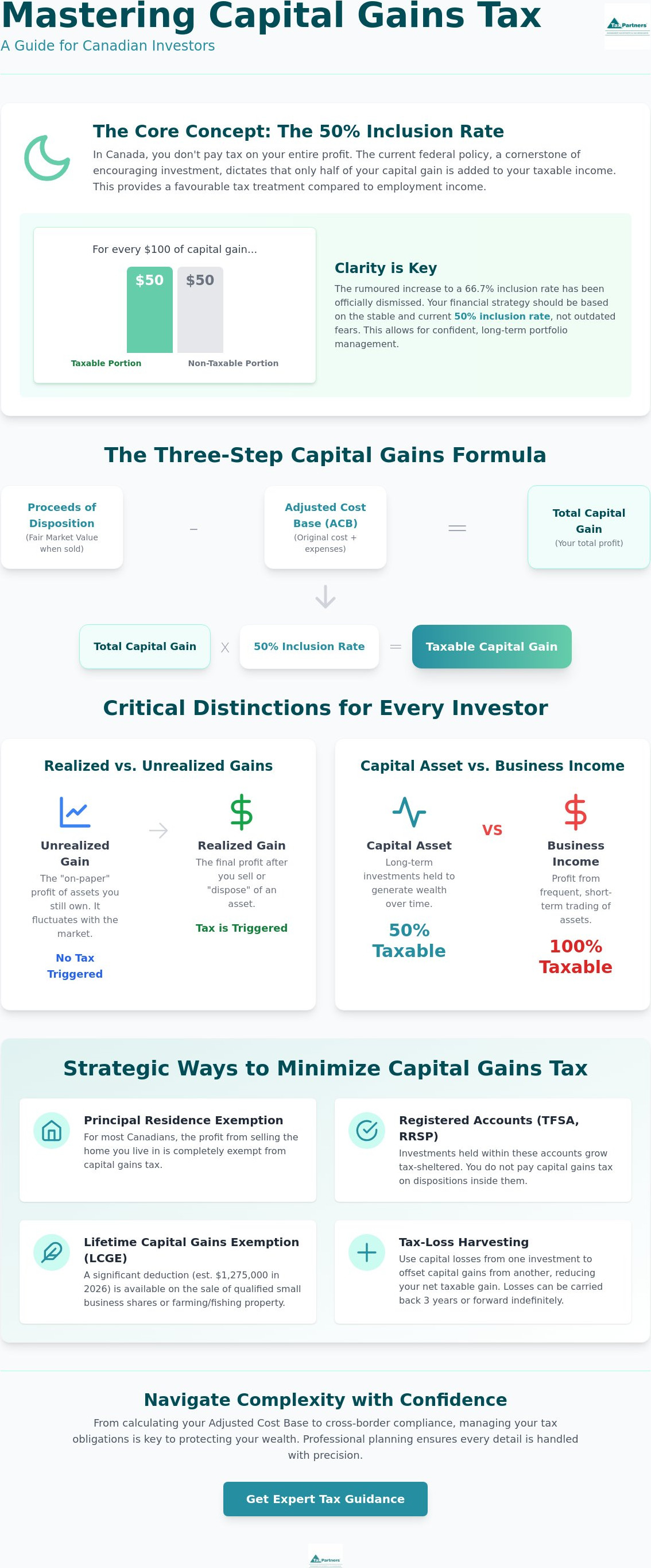 Capital gains tax