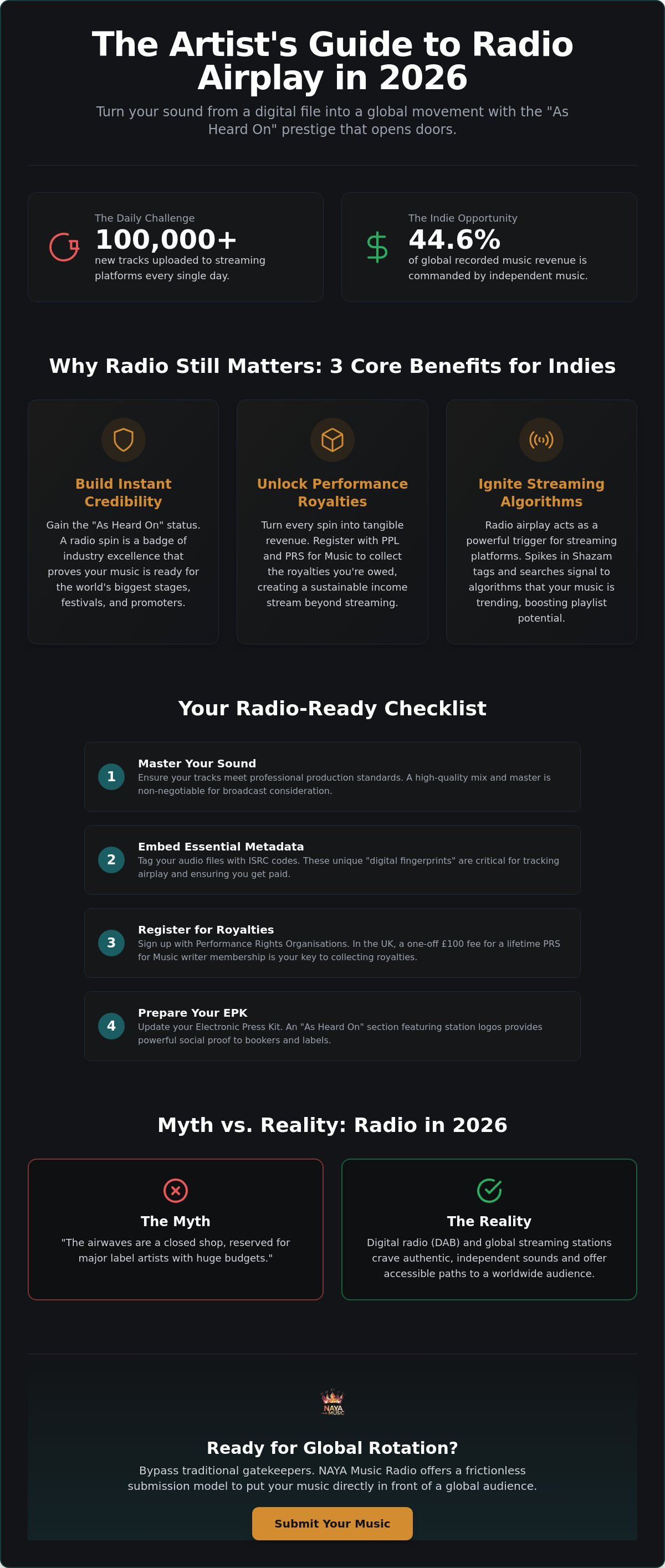 Radio airplay for independent artists