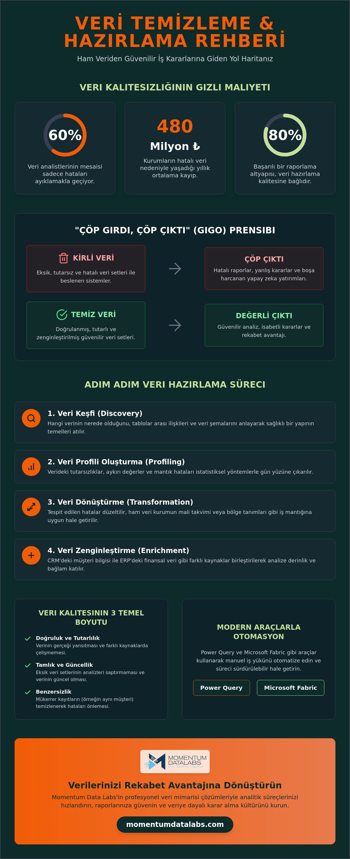 Veri temizleme ve hazırlama