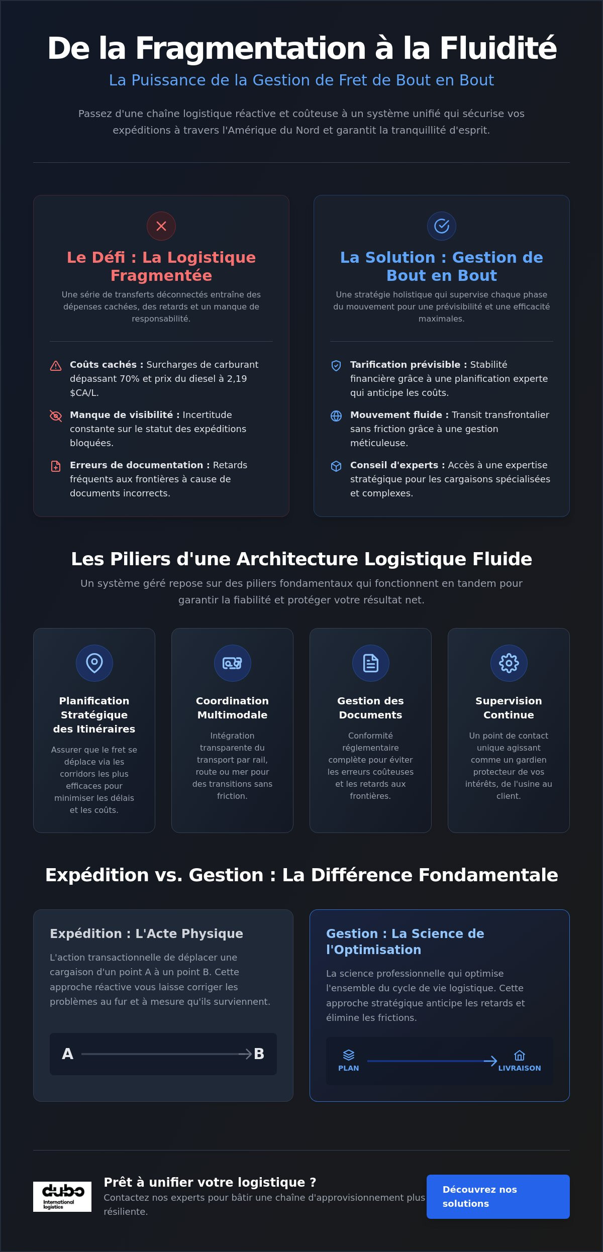 Gestion de fret de bout en bout