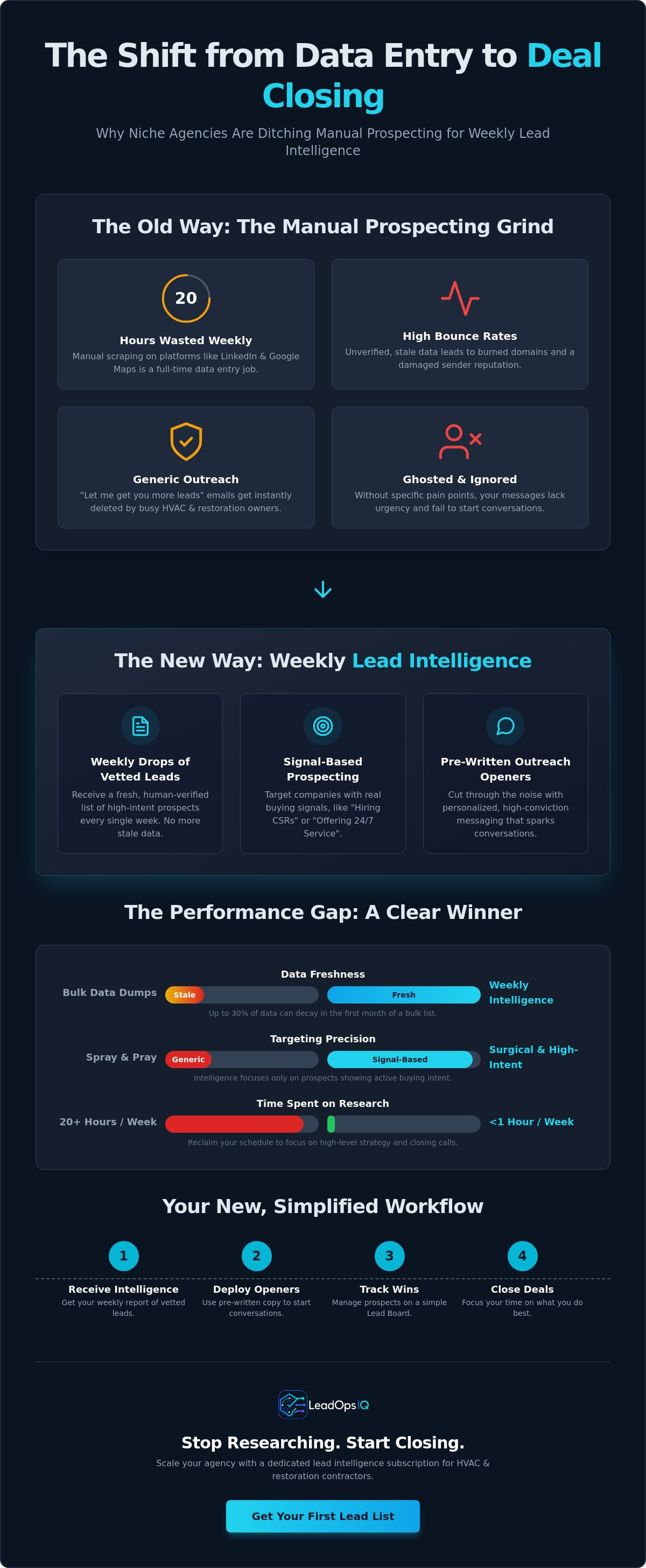 Weekly lead intelligence subscription