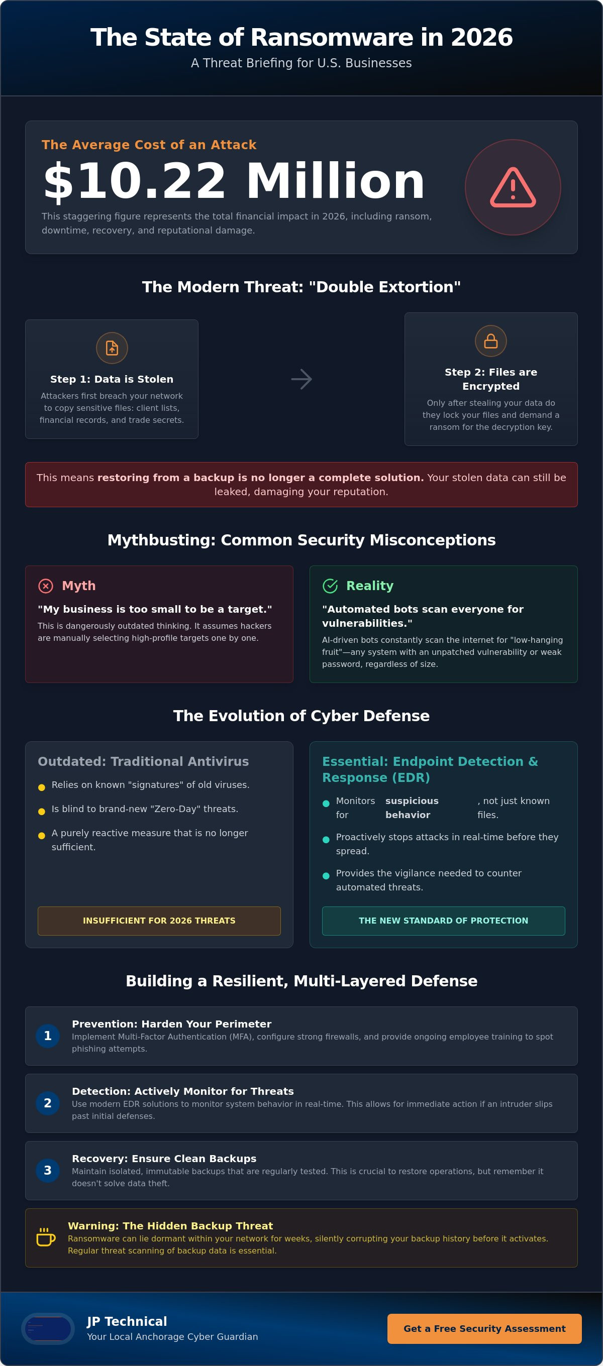 Ransomware protection for businesses