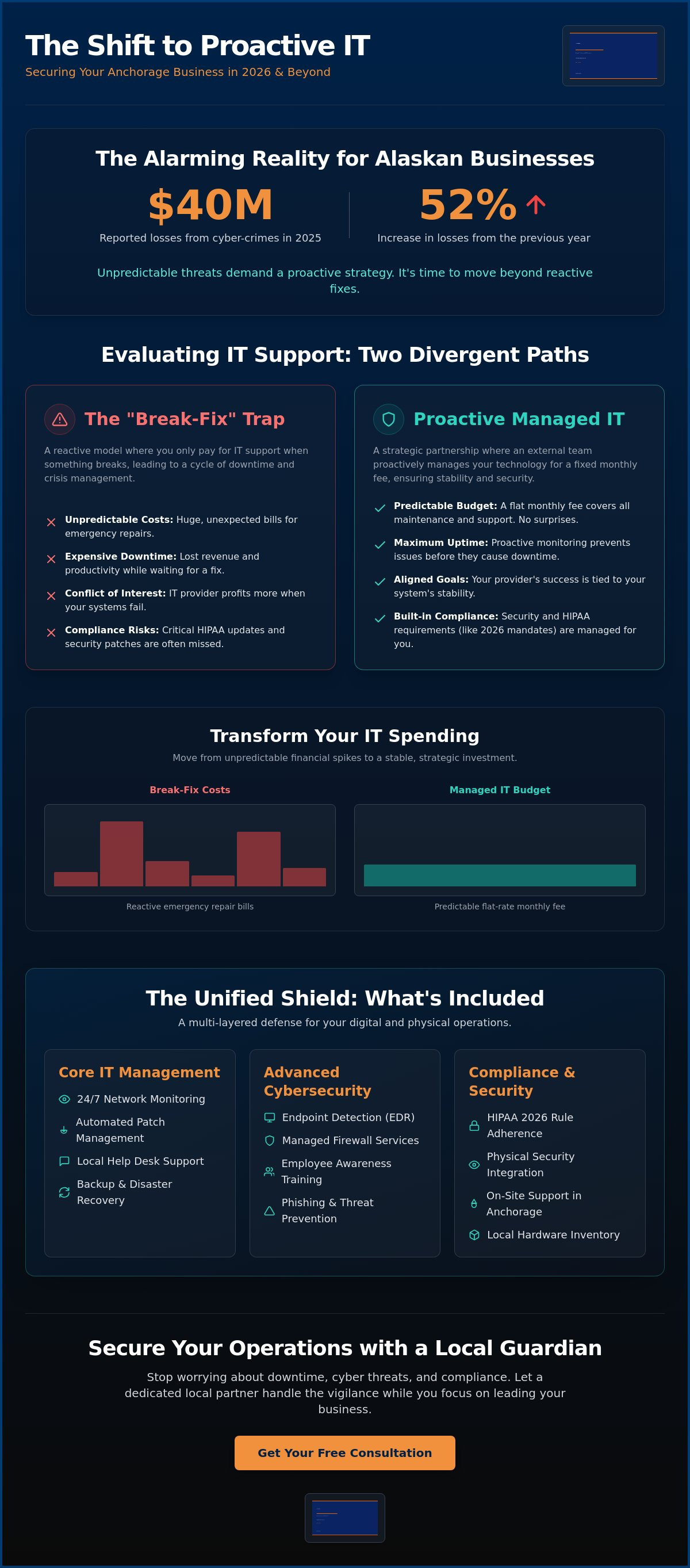 Managed IT services Anchorage