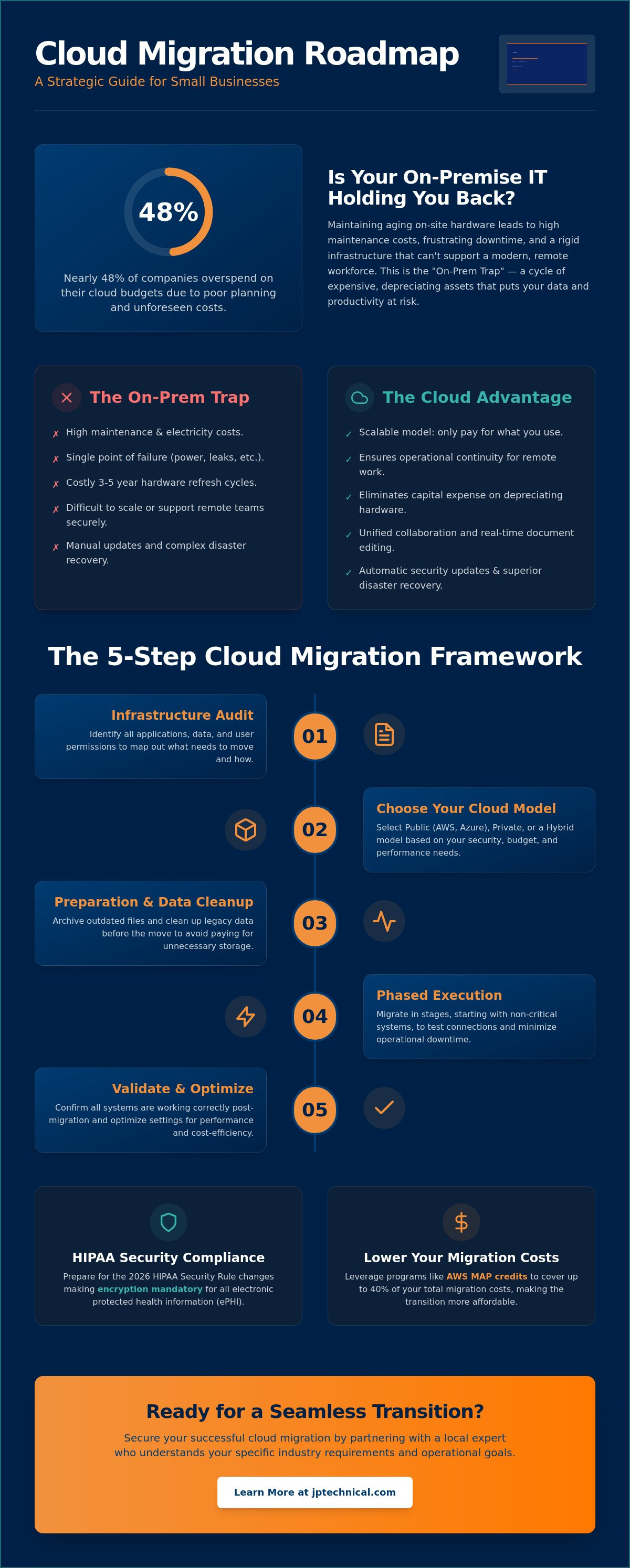 Cloud migration for small businesses