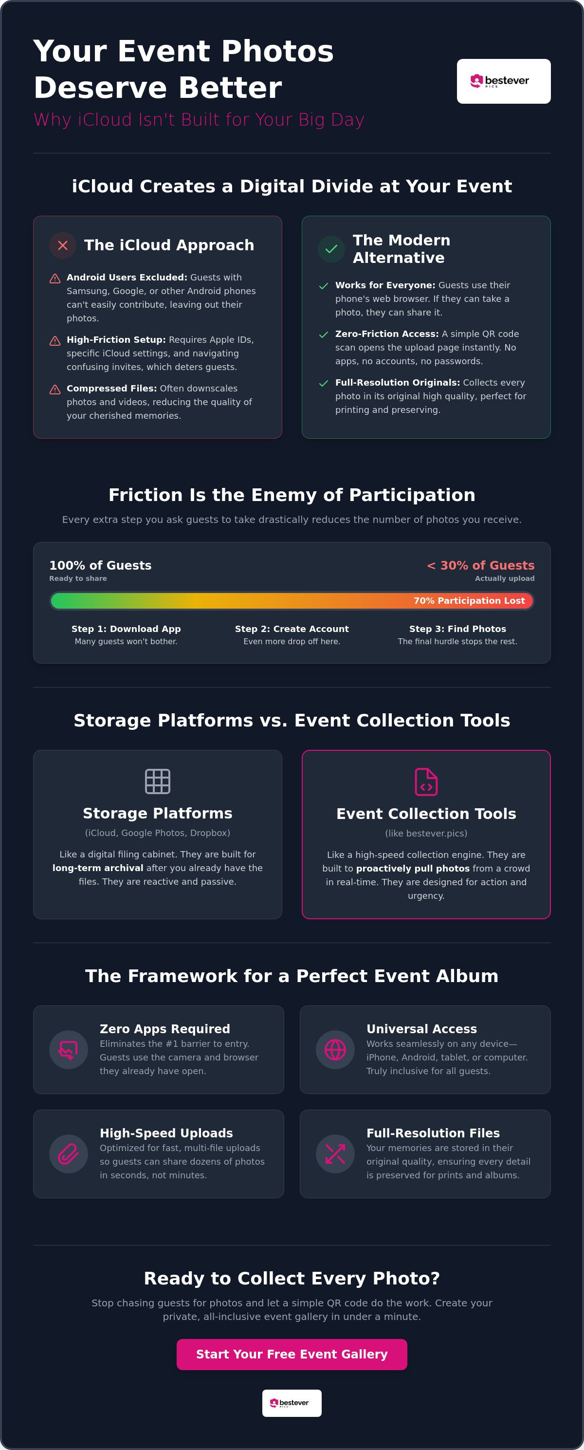 ICloud photo sharing alternative for events