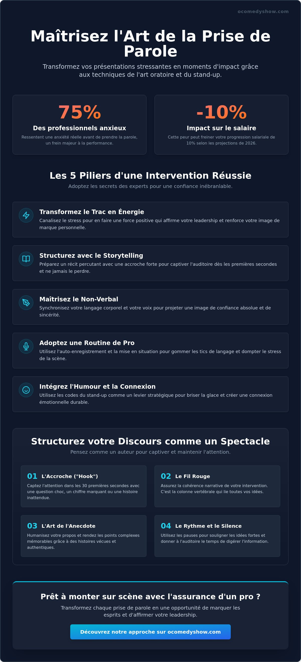 Bien préparer une intervention orale