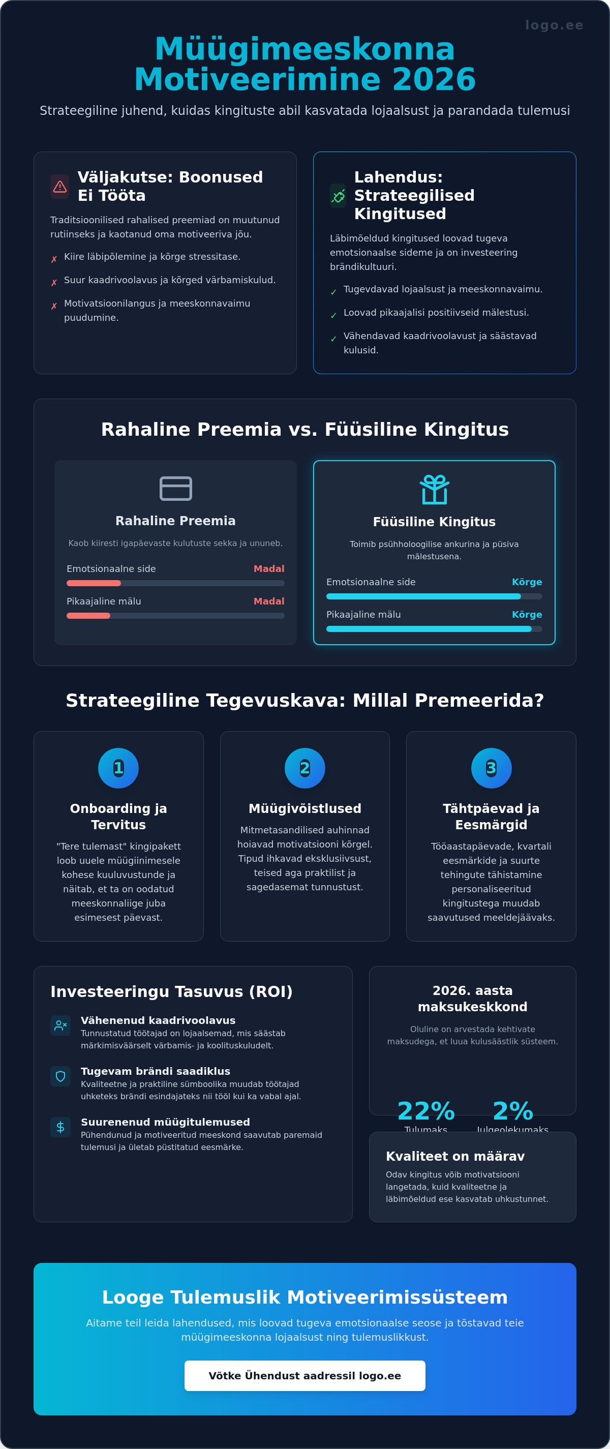 Müügimeeskonna motiveerimine kingitustega