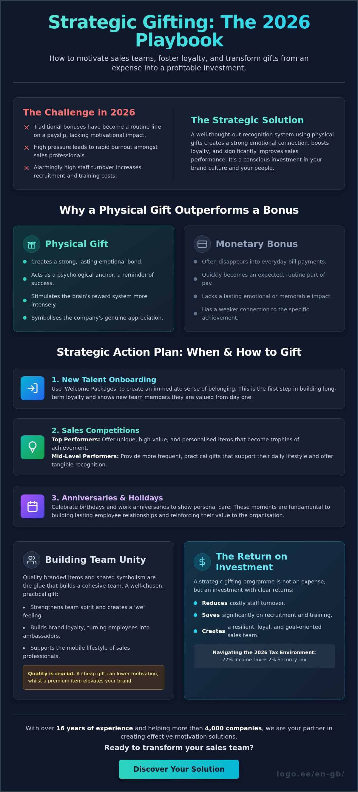 Motivating sales teams with gifts