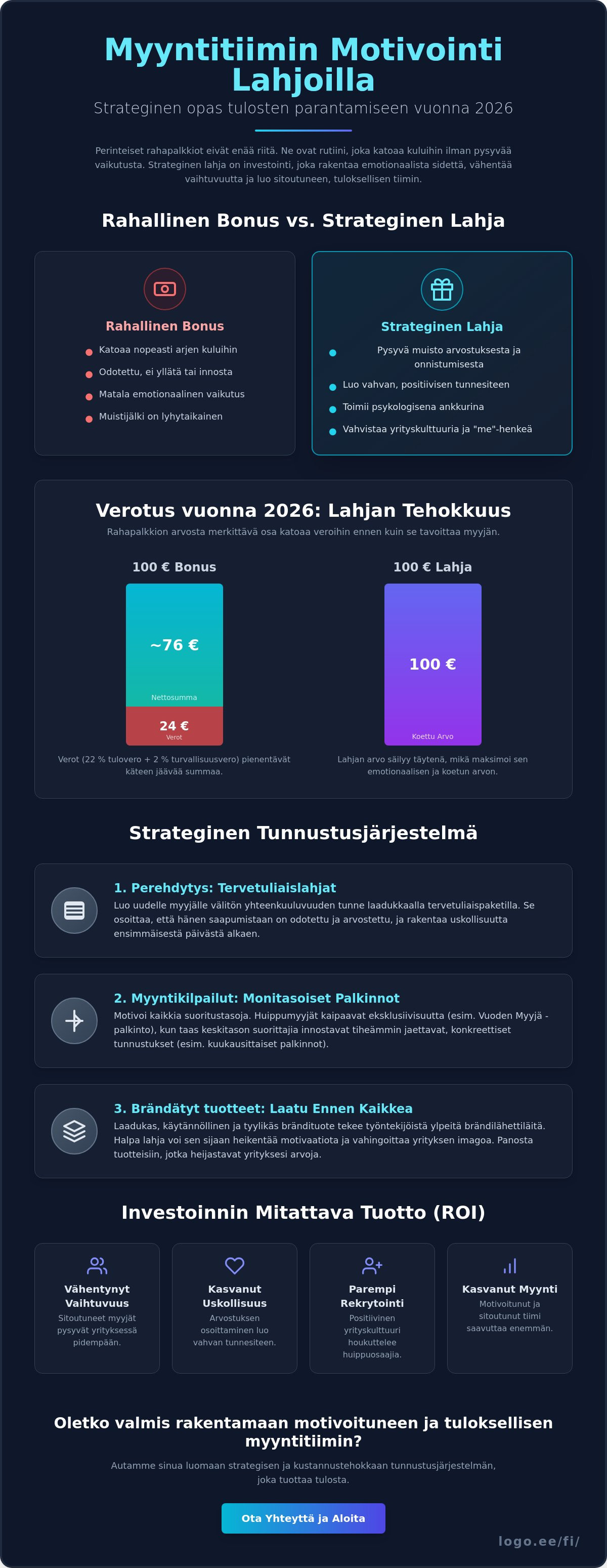 Myyntitiimin motivointi lahjoilla