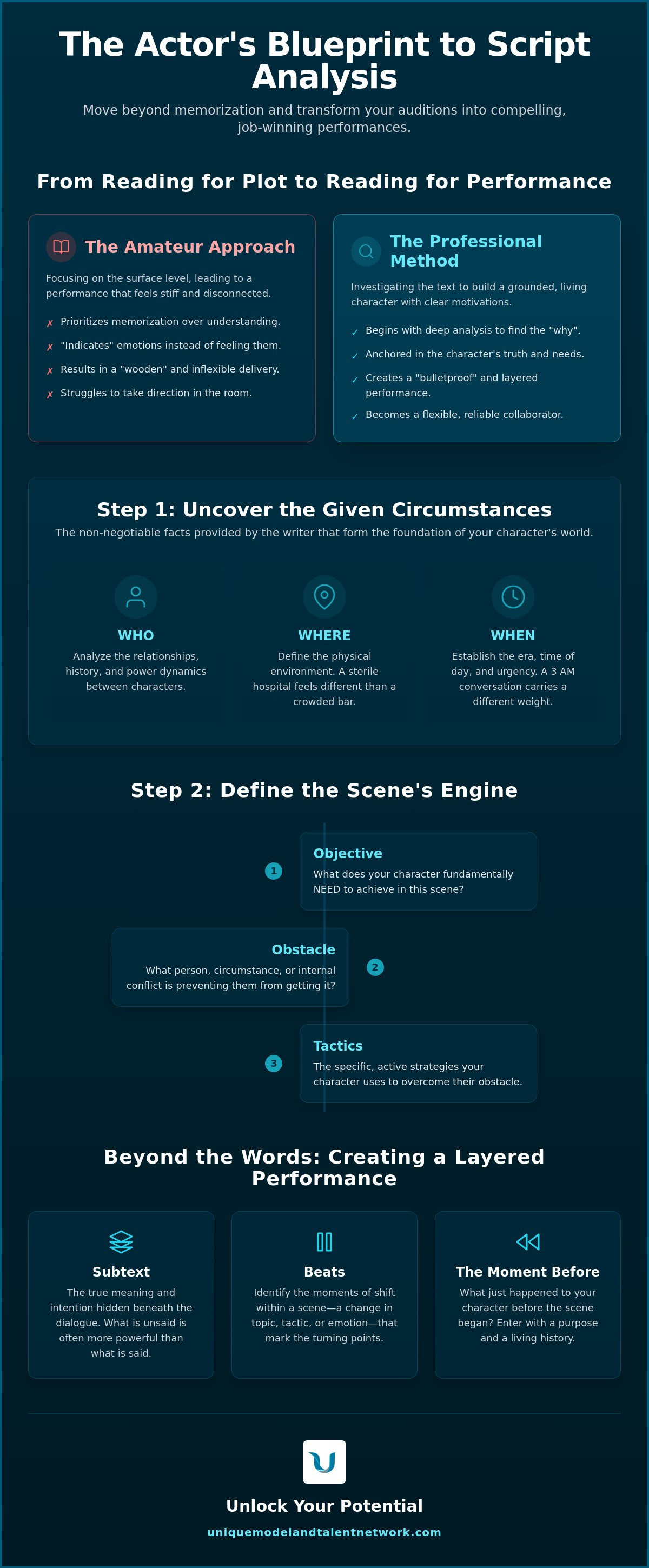 How to analyze a script
