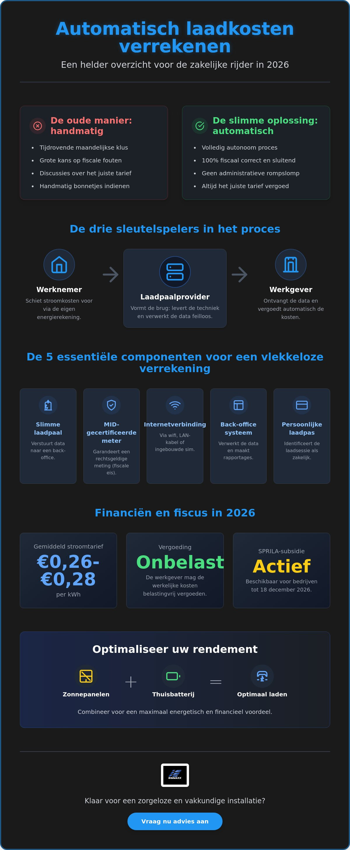 Laadpaal verrekenen met werkgever