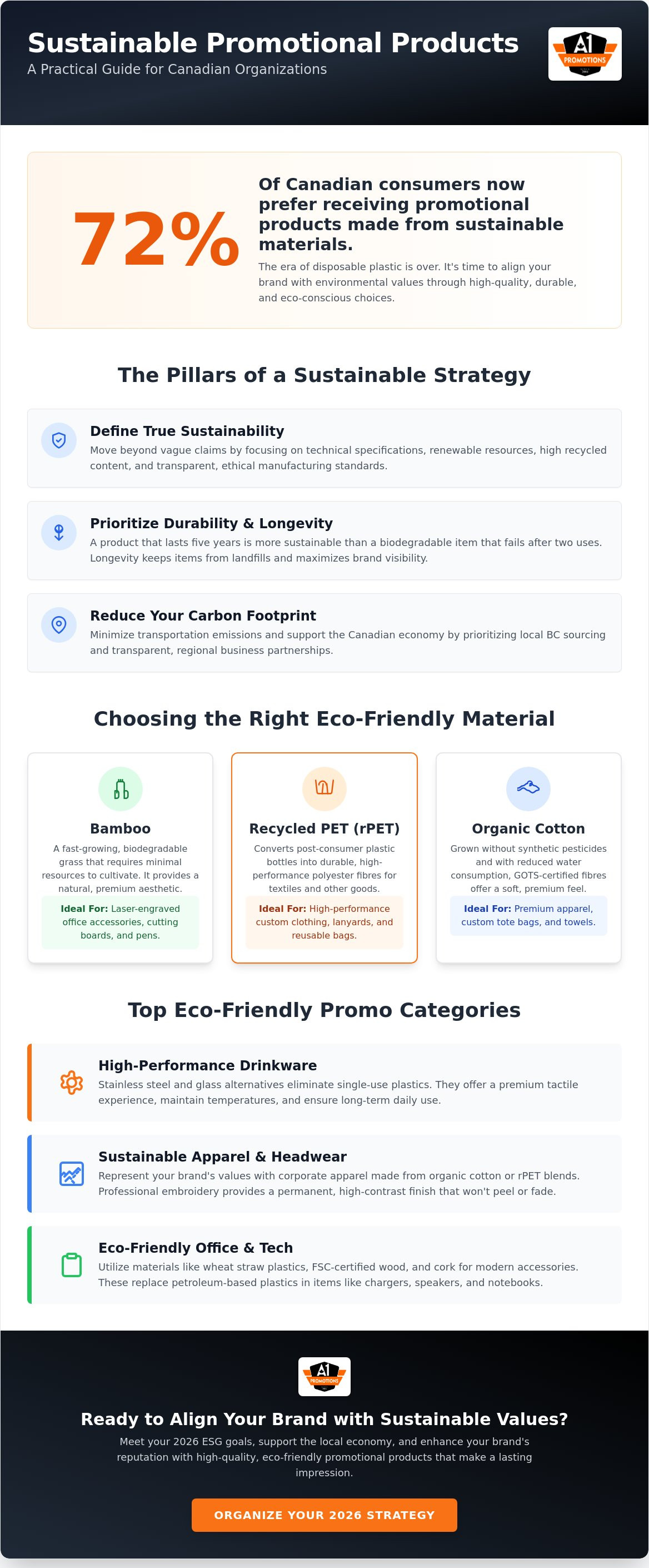 Eco-friendly promotional items Canada