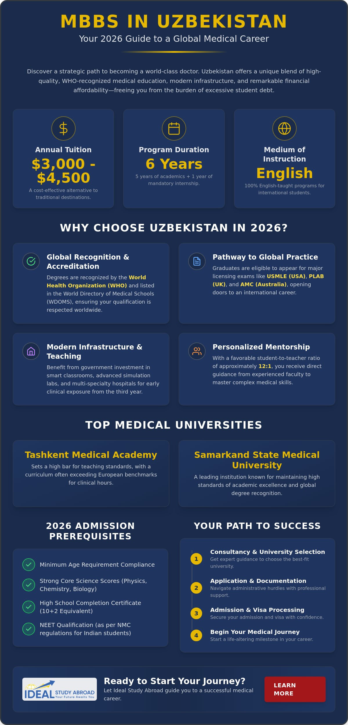 Mbbs in uzbekistan