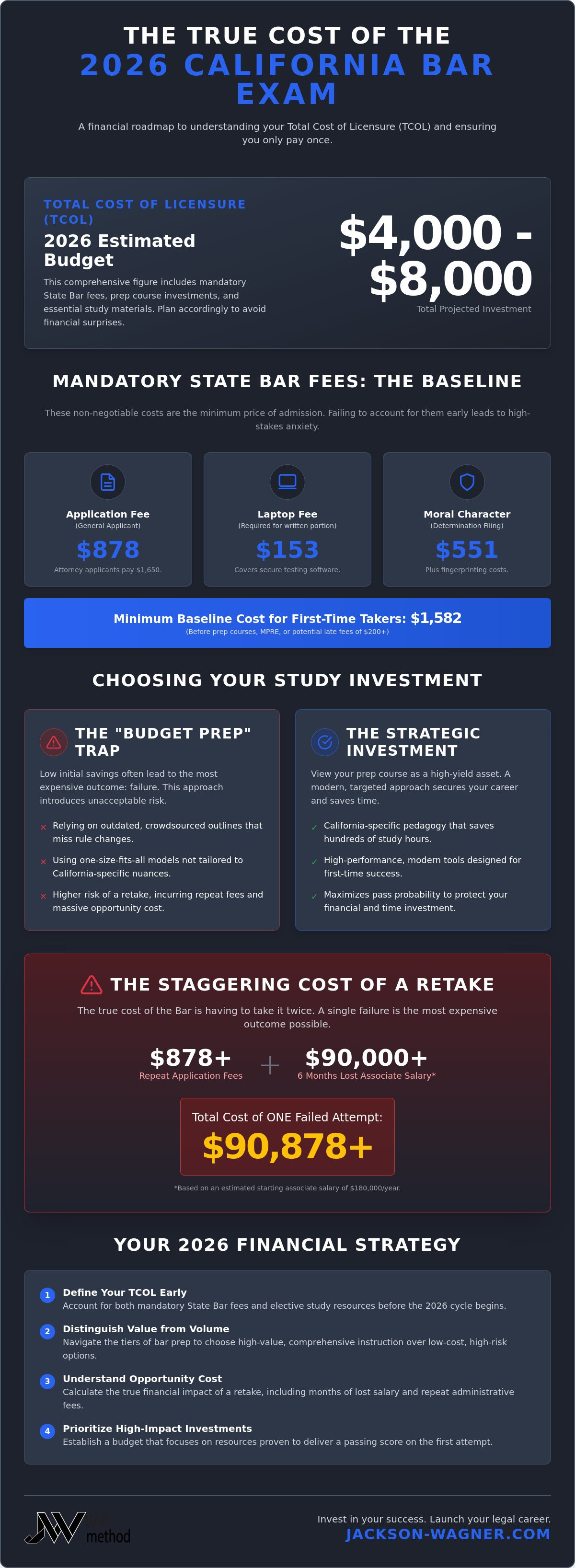Cost of california bar exam prep