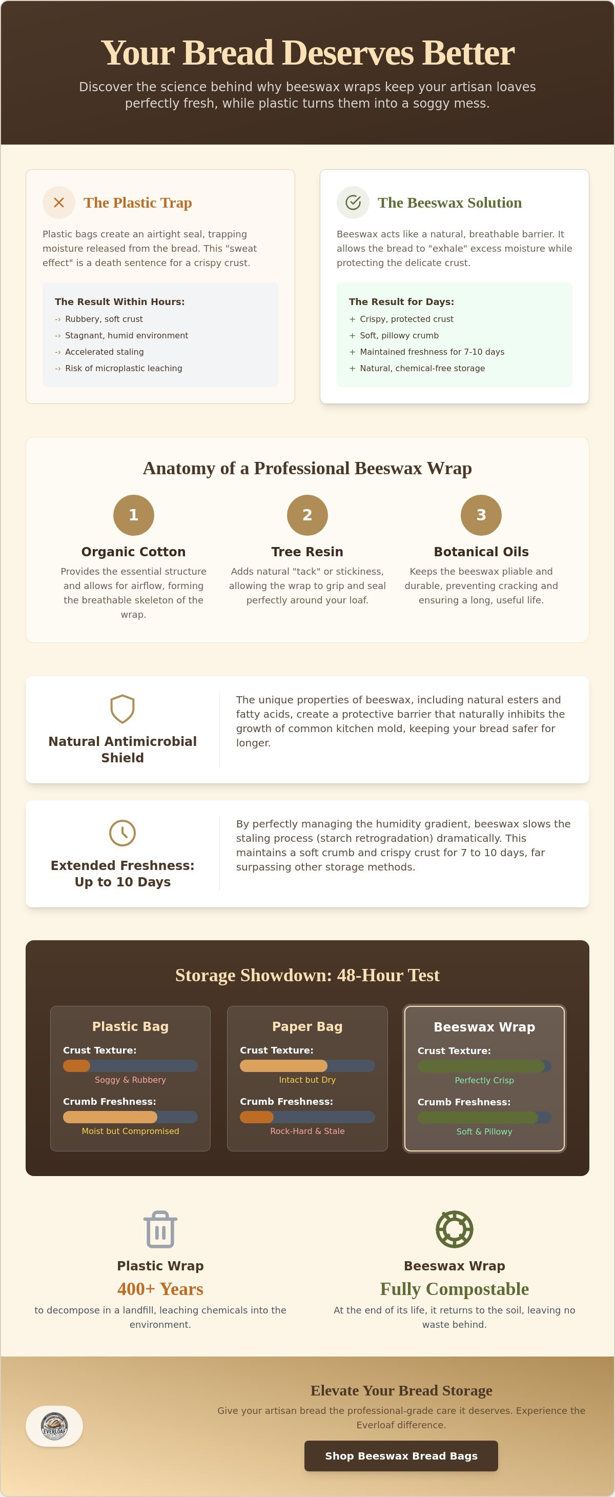 Benefits of beeswax for food storage