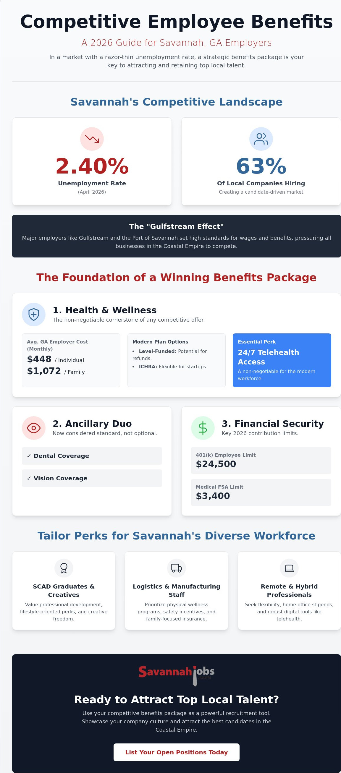 Employee benefits packages Savannah GA