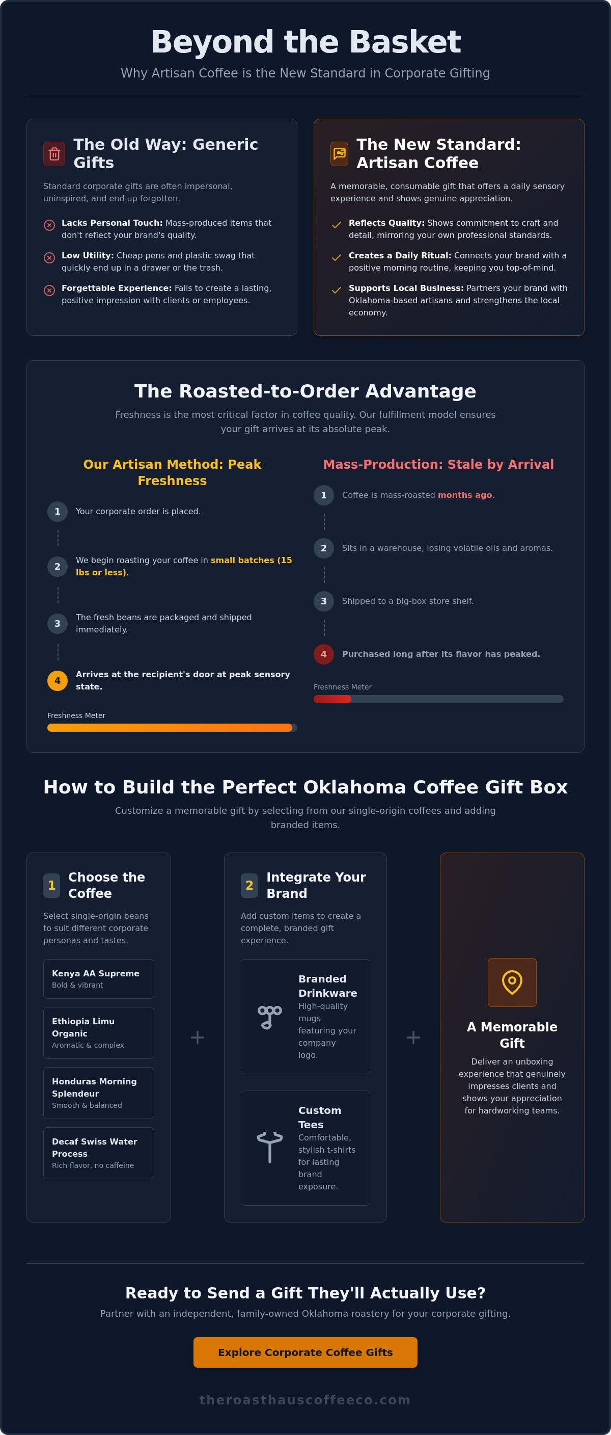 Corporate coffee gifts oklahoma