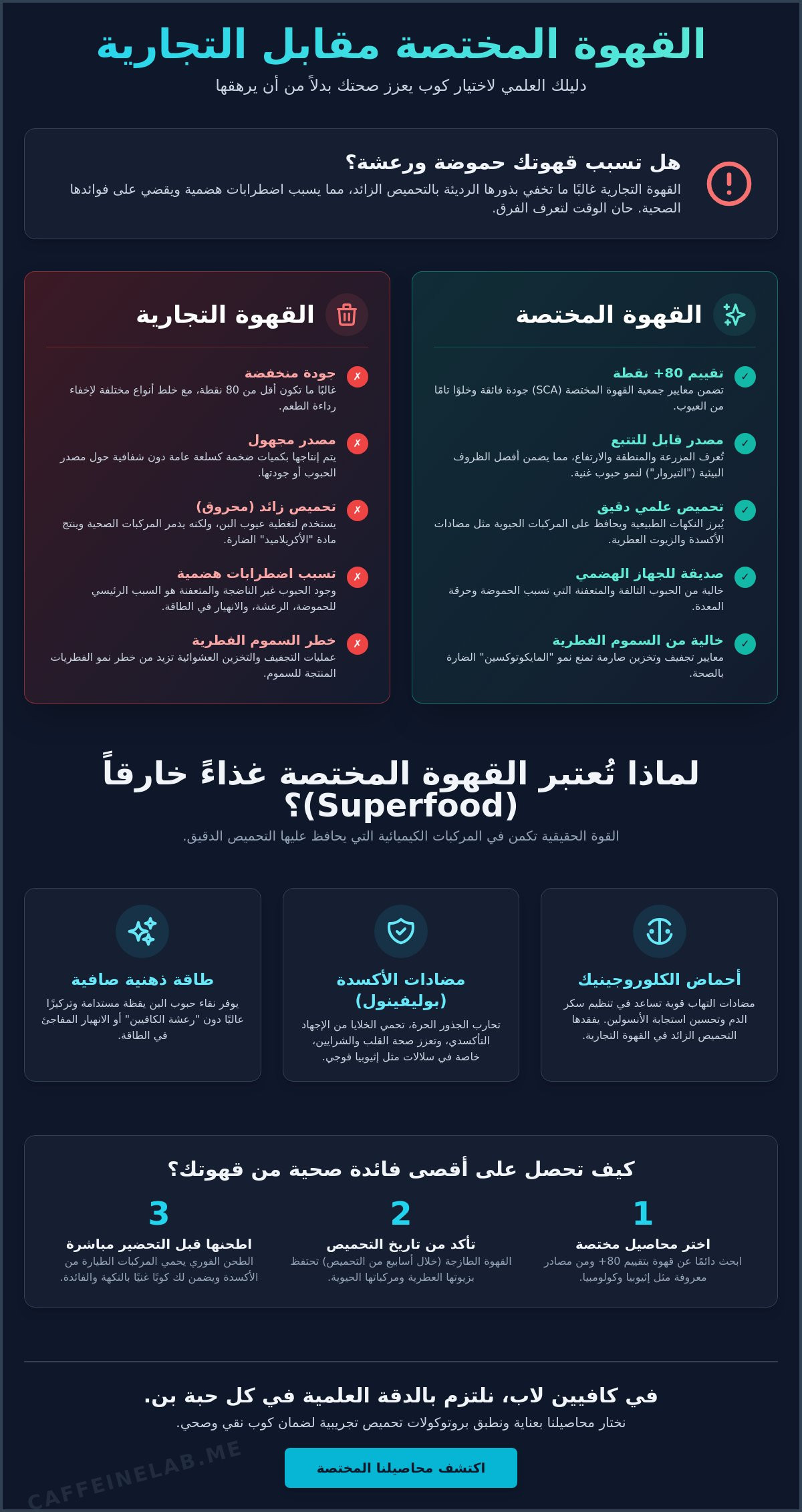 فوائد القهوة المختصة
