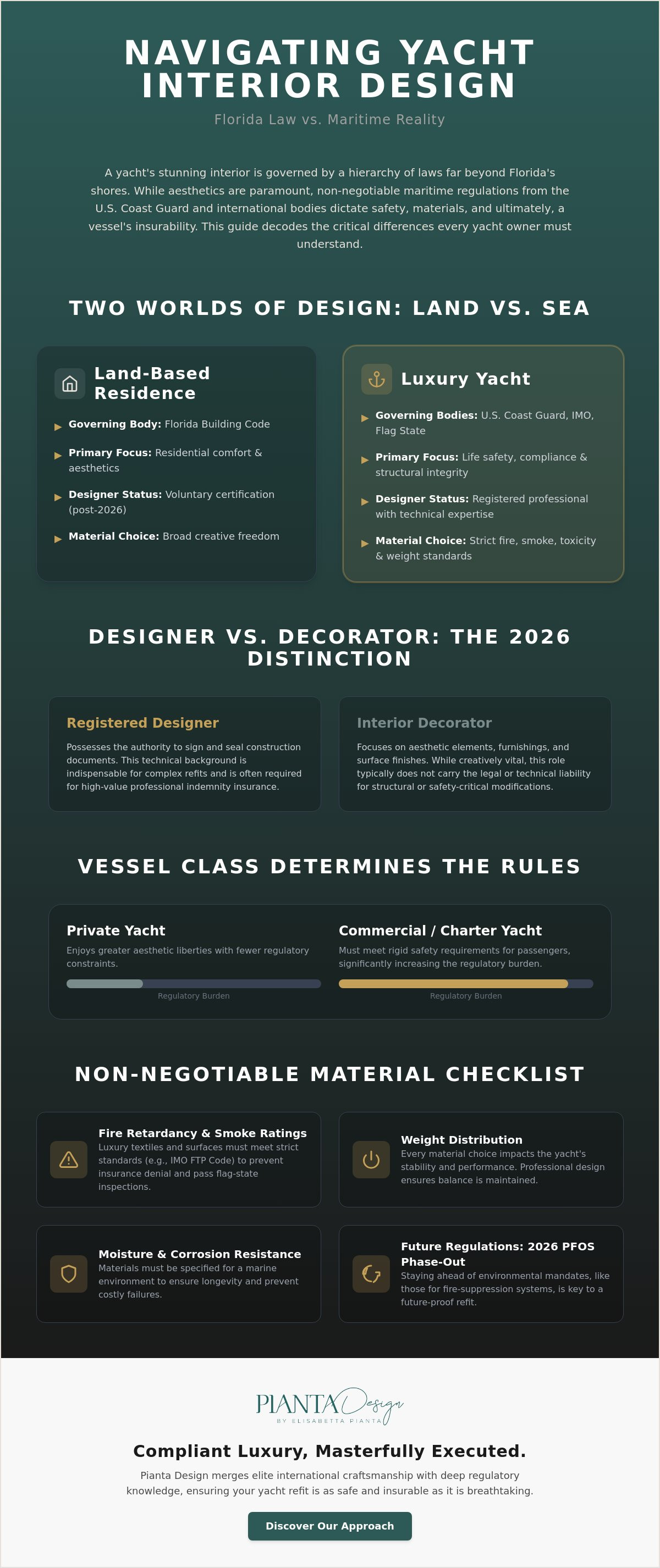 Florida yacht interior design regulations