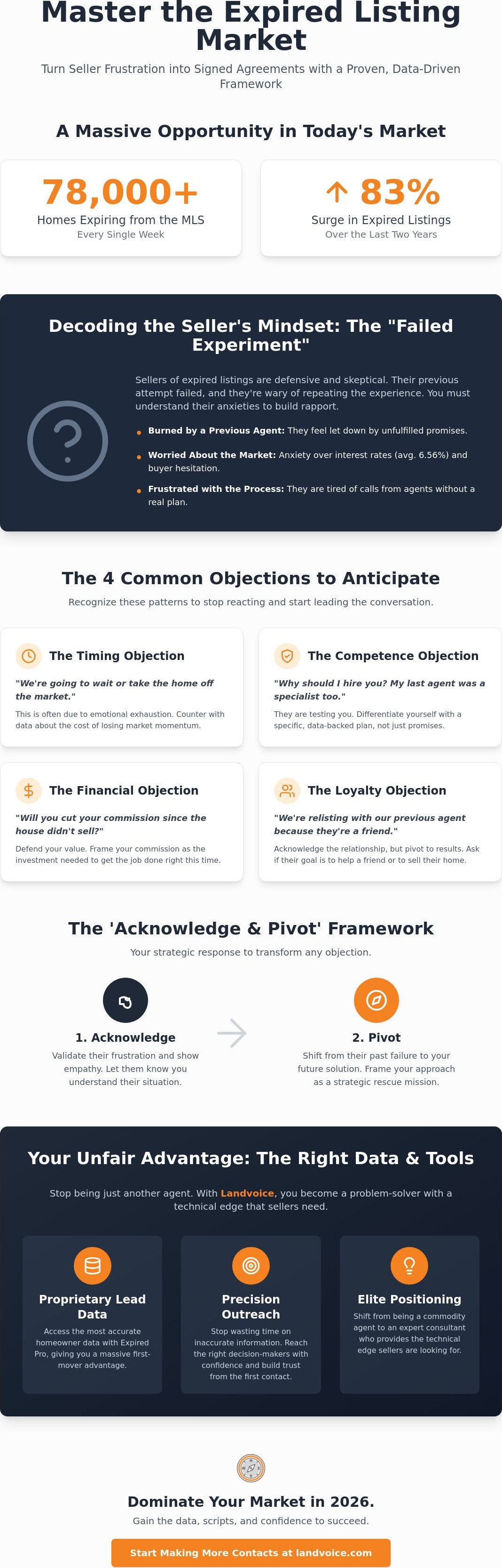 Expired listing objection handling