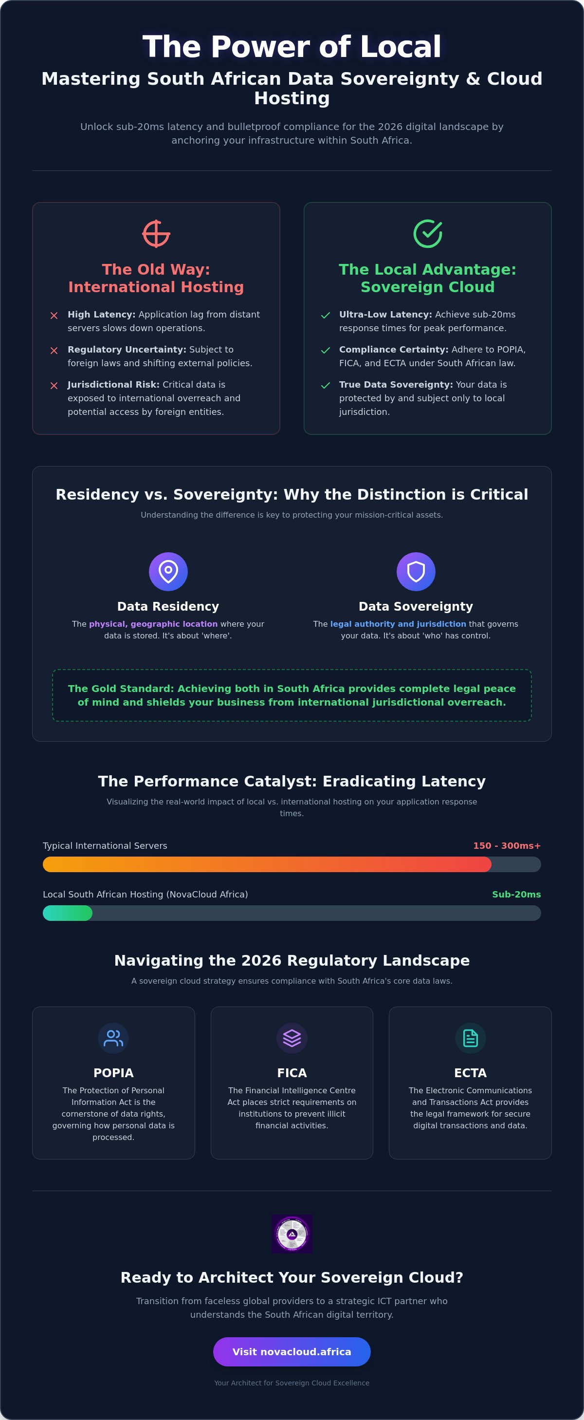 South African data residency and cloud hosting
