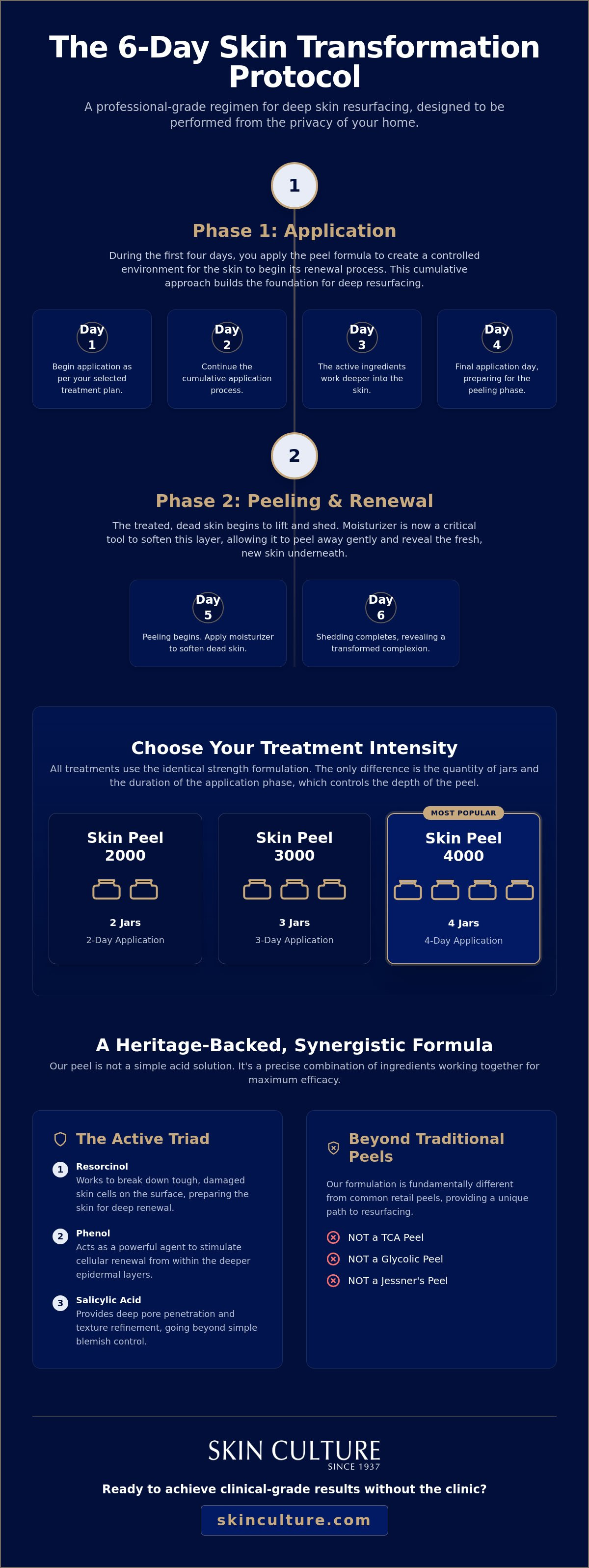Strongest at home face peel