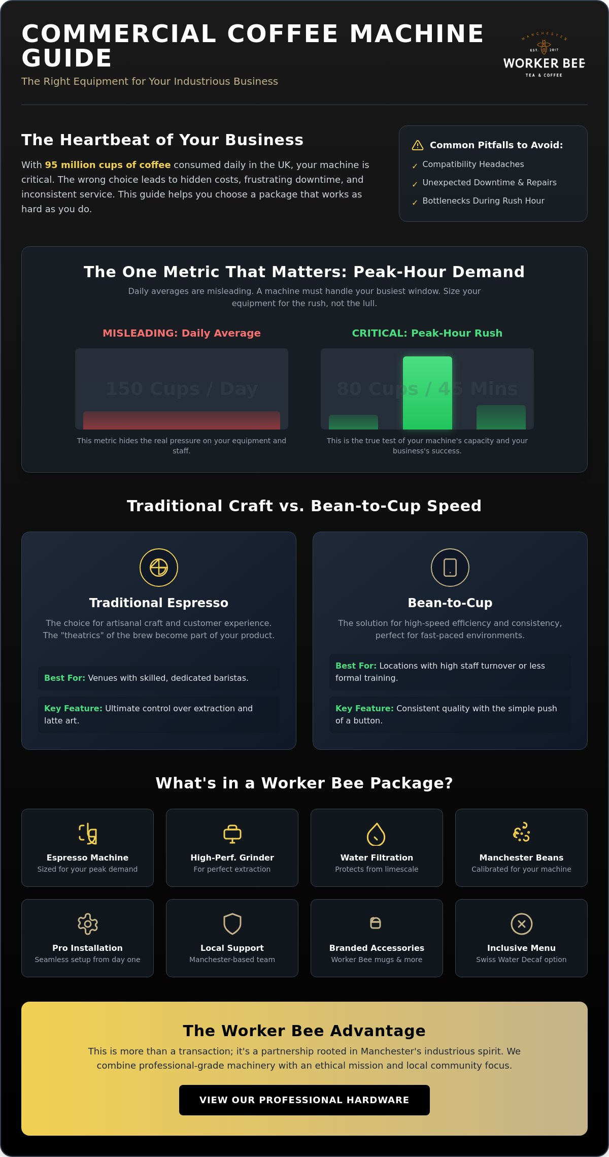 Commercial coffee machine packages UK