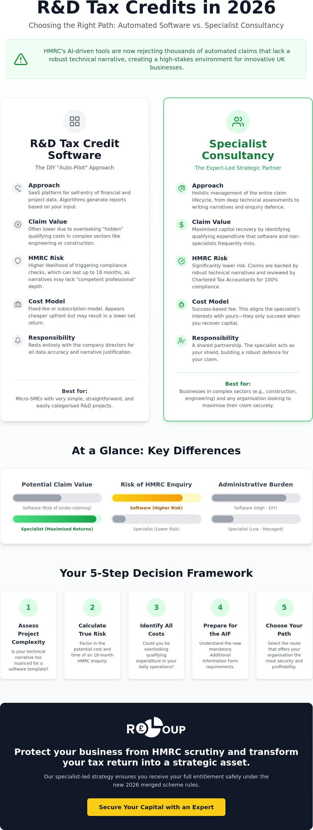 R&D tax credit software vs specialist