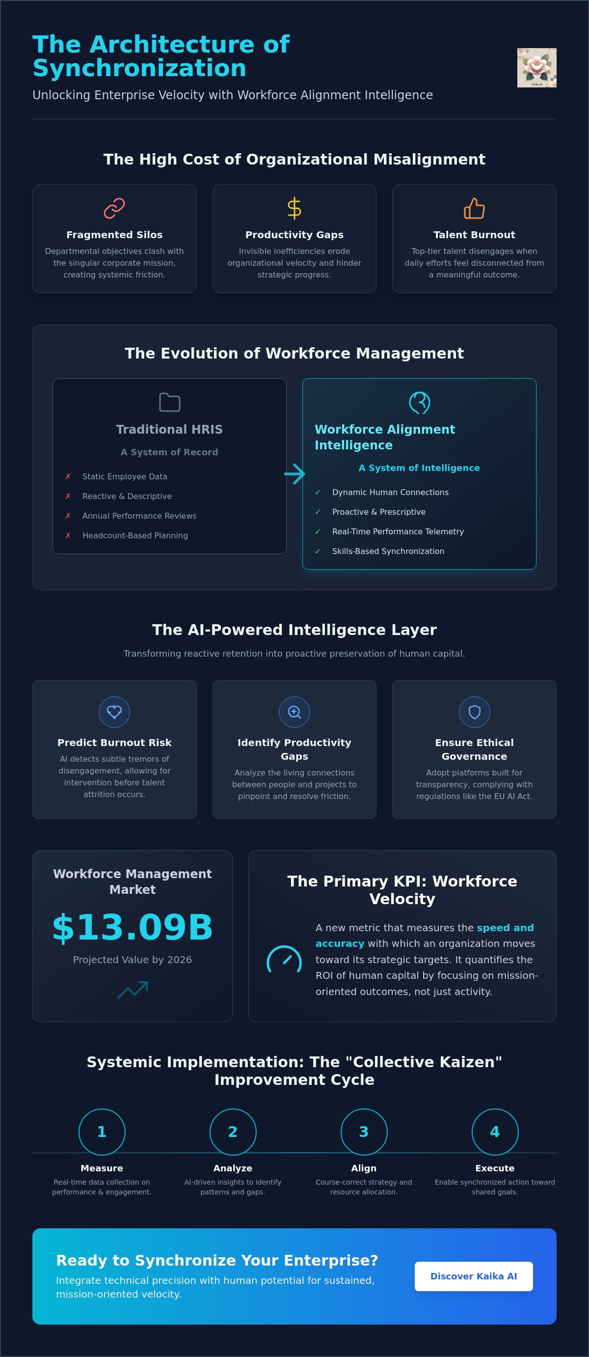Workforce alignment software