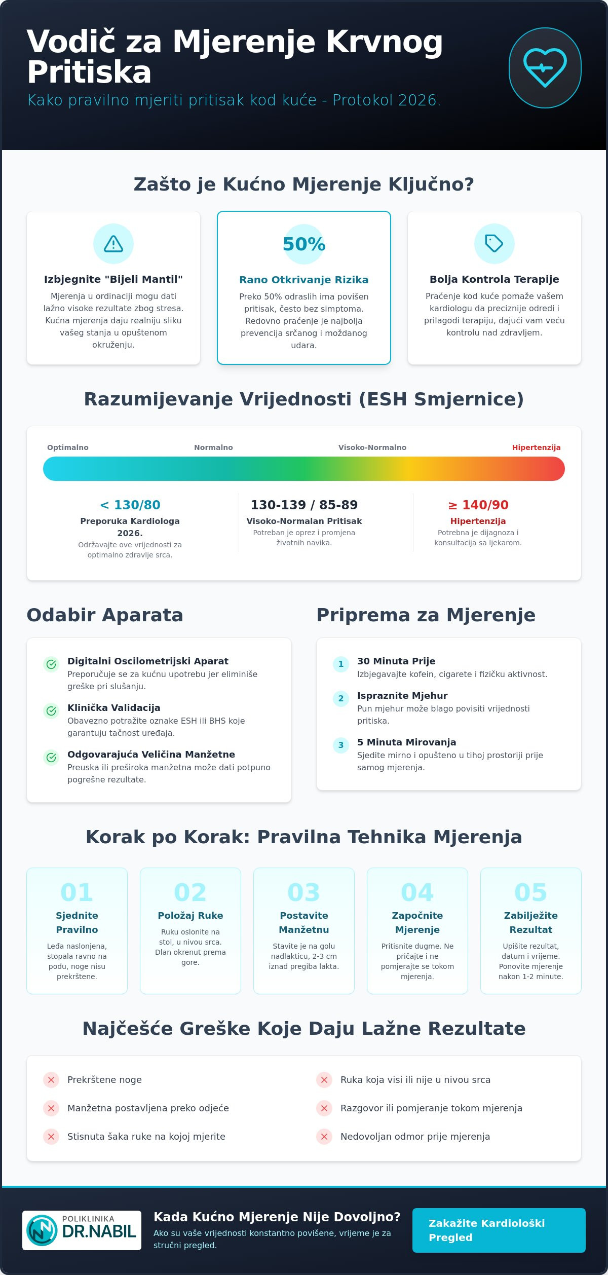 Kako pravilno mjeriti krvni pritisak kod kuće