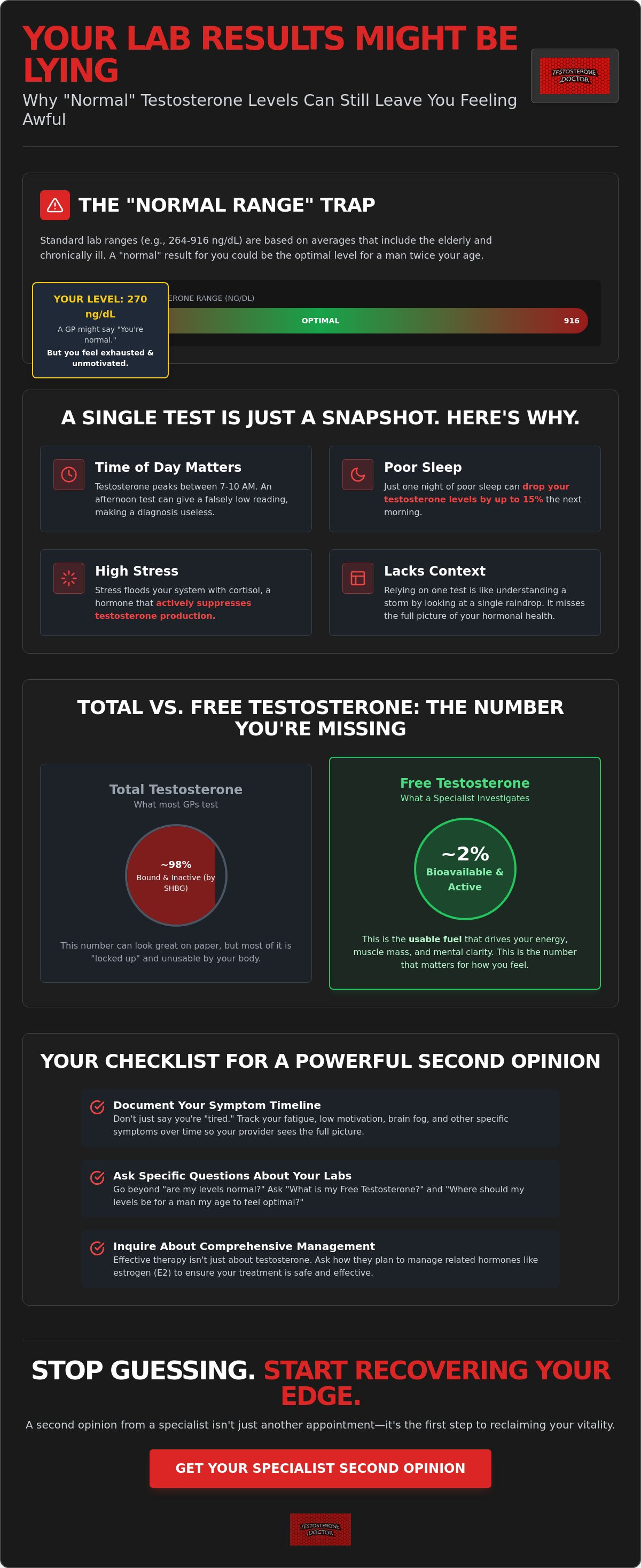 Getting a second opinion on low testosterone Layton