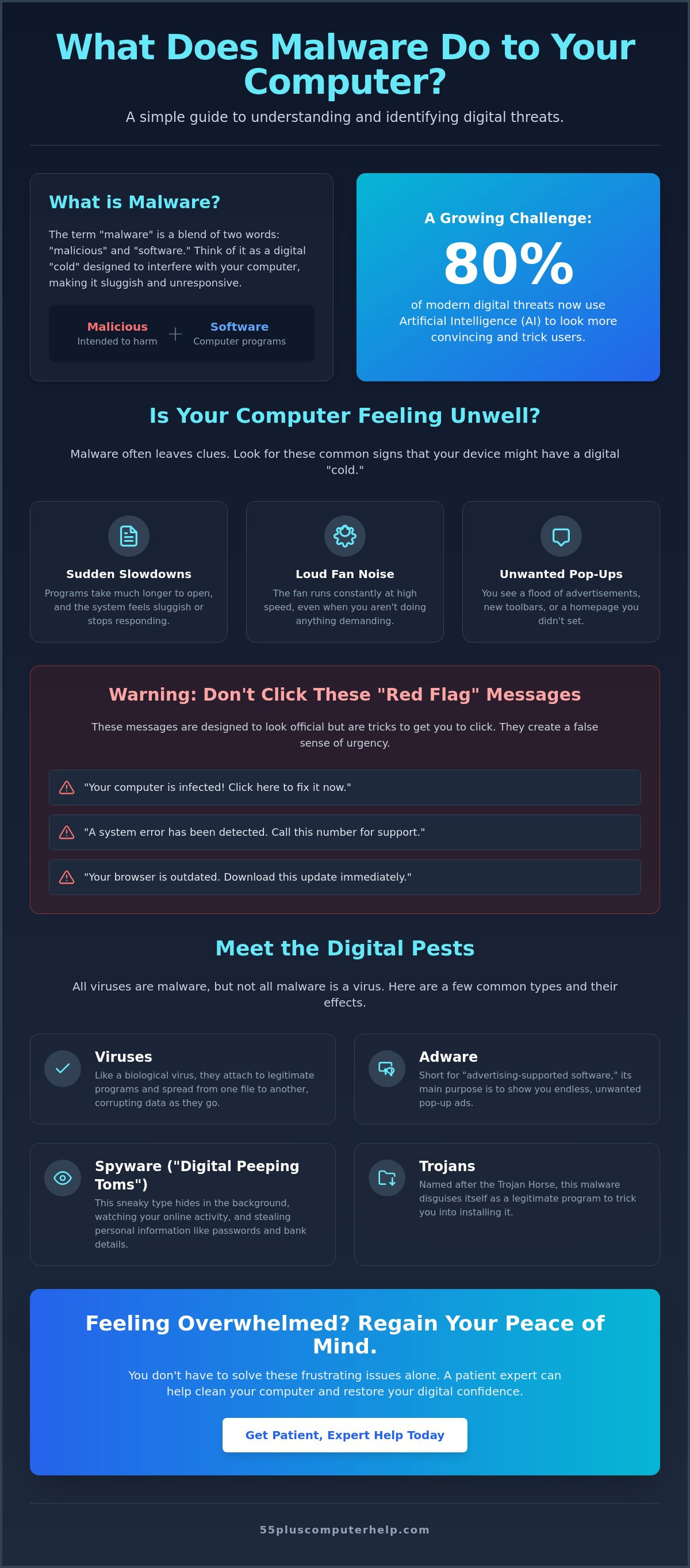 What does malware do to your computer