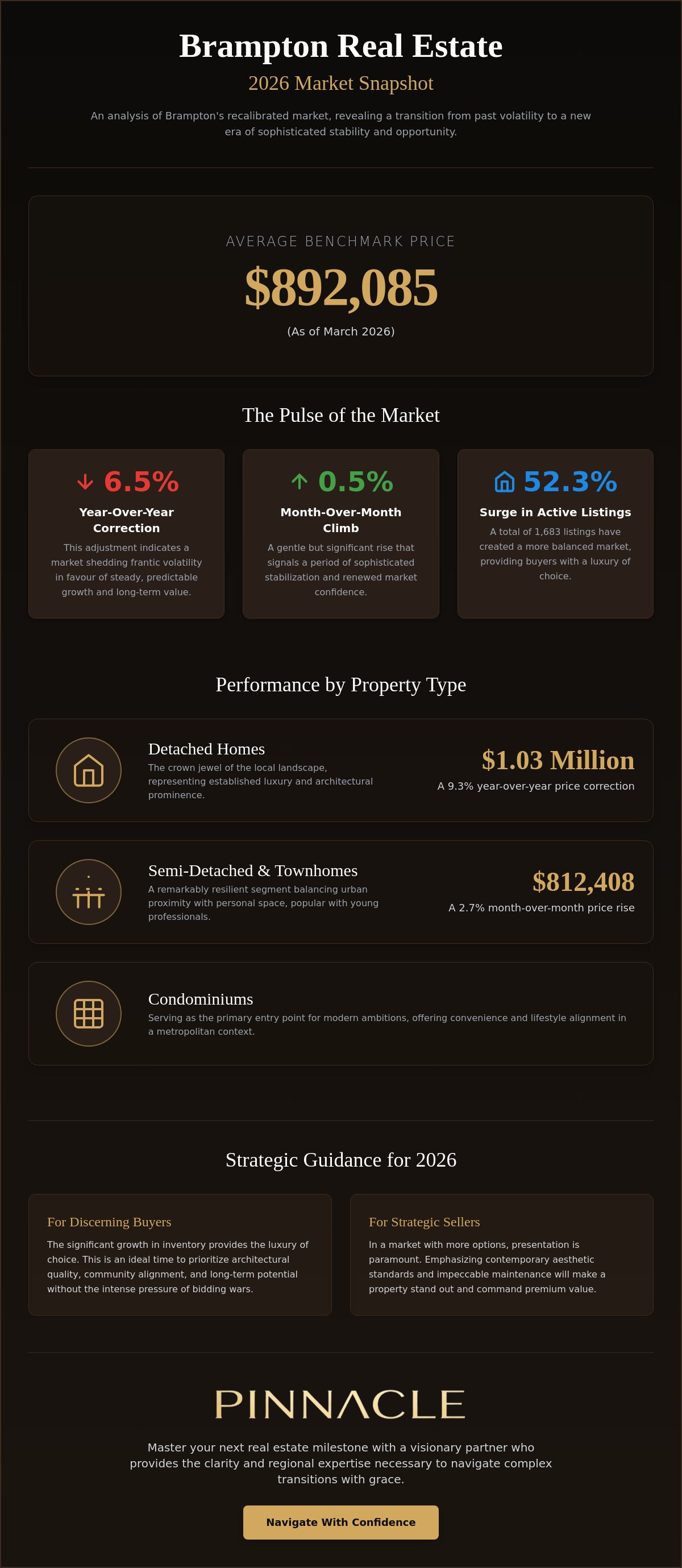 Average home price Brampton 2026