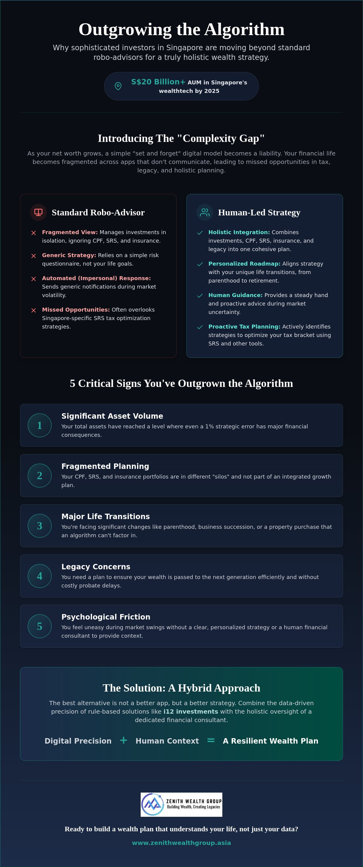 Best robo advisor alternative Singapore