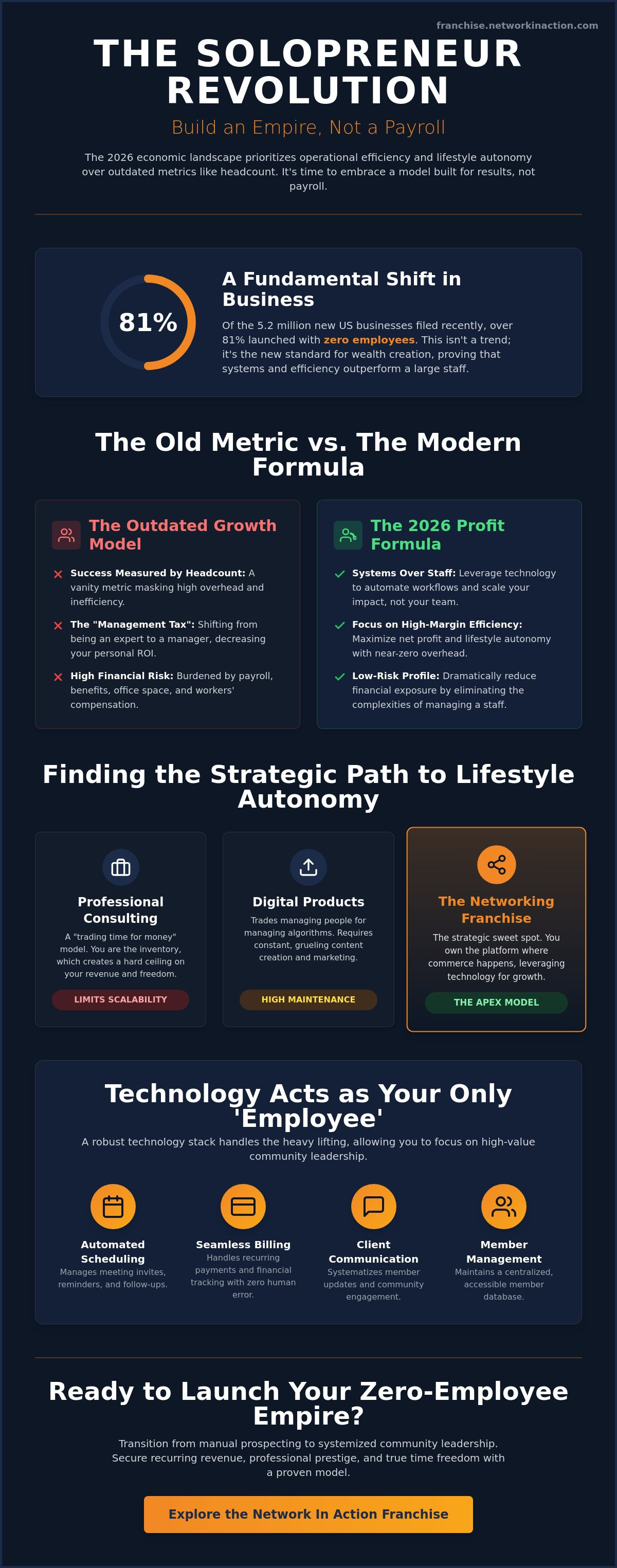 Building a business that doesn't require employees