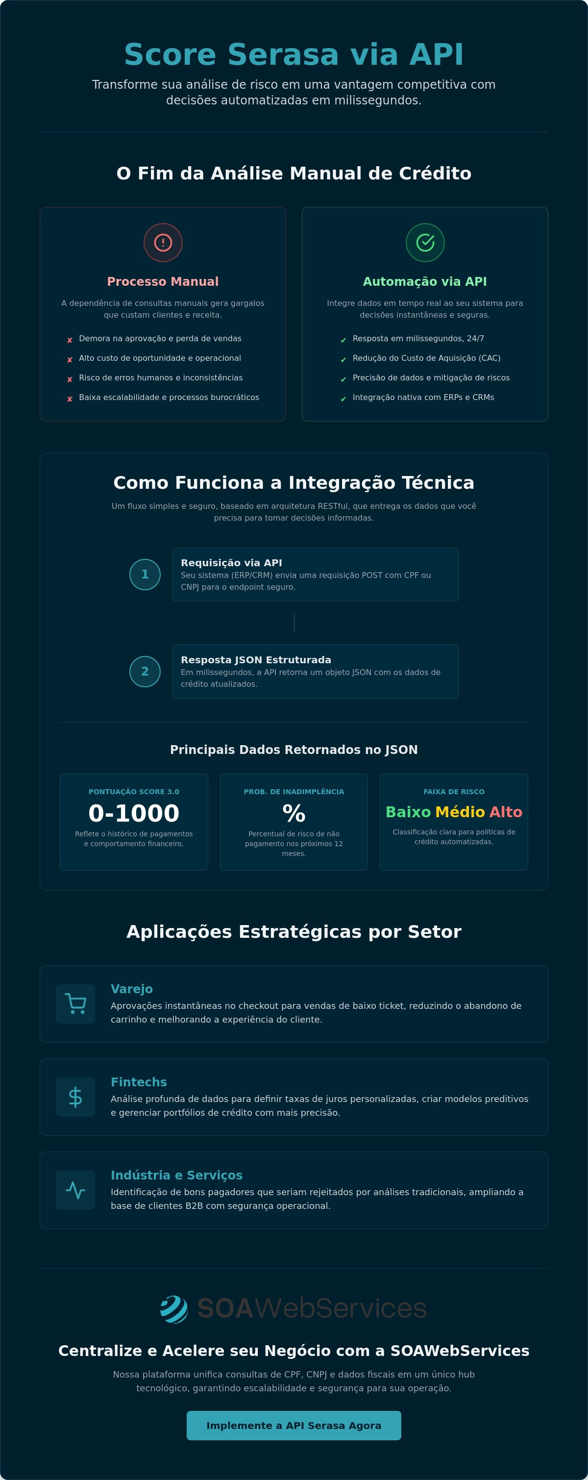 Score Serasa via API