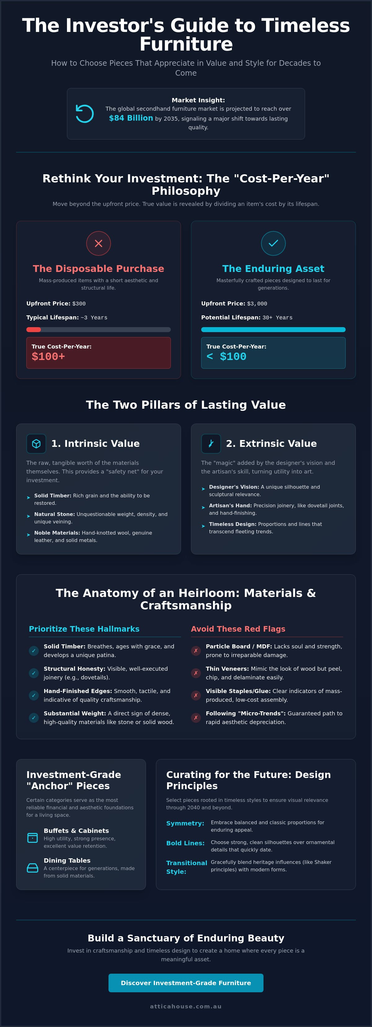 Furniture that holds its value