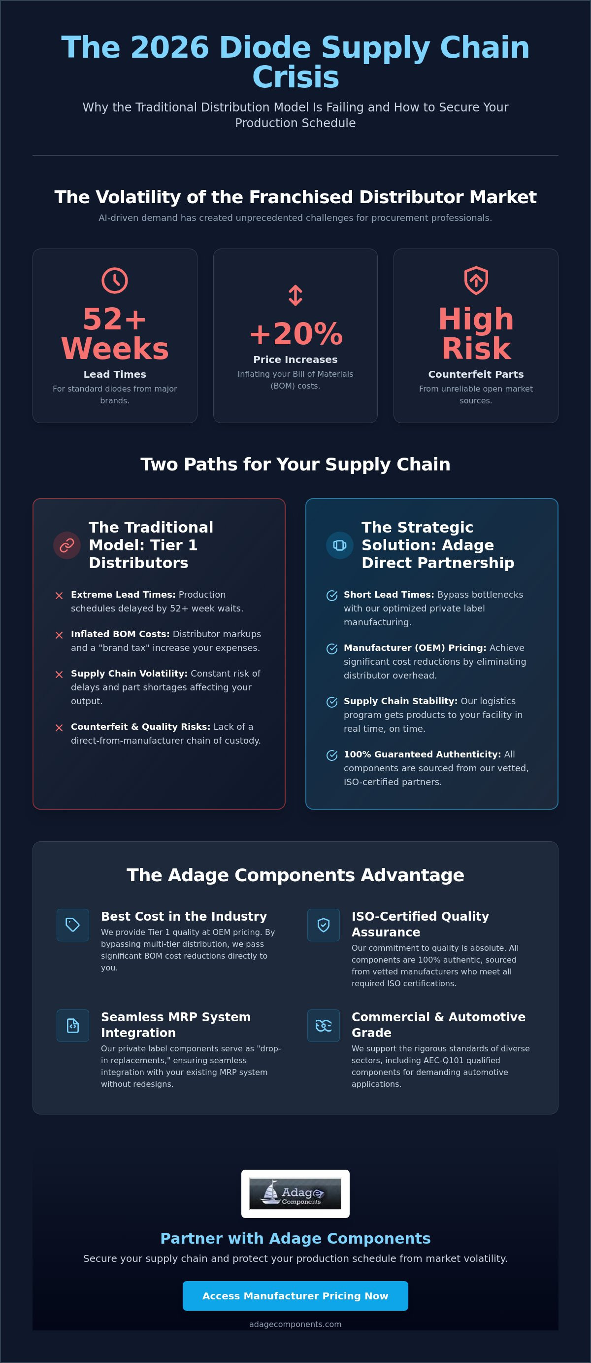 Diode manufacture