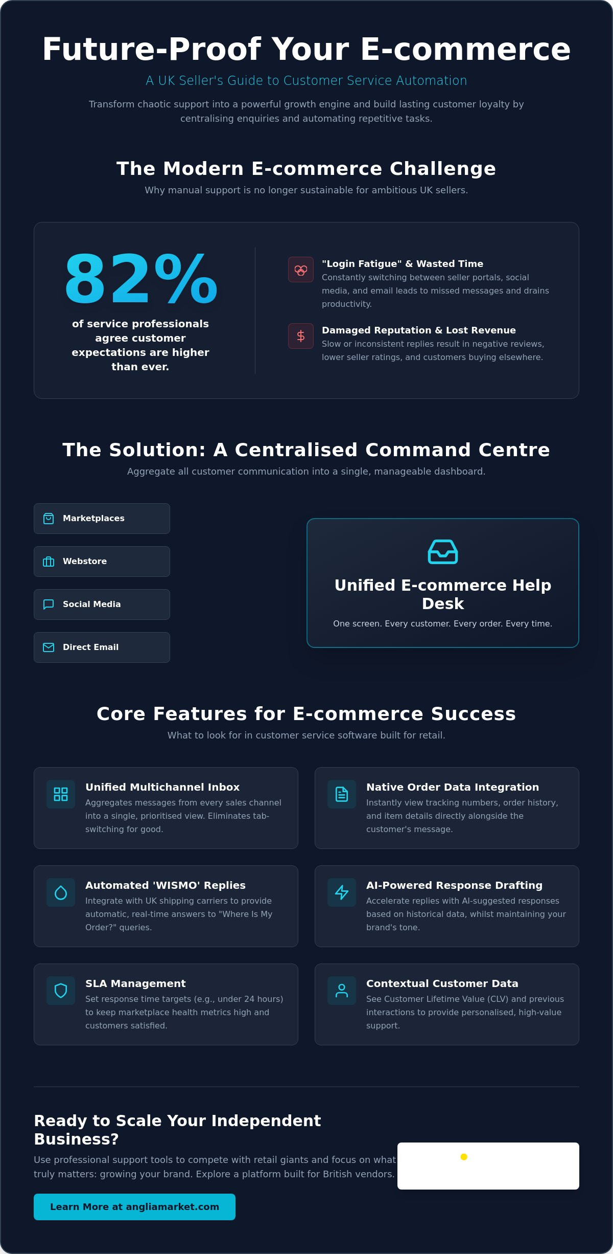 Customer service software for online sellers