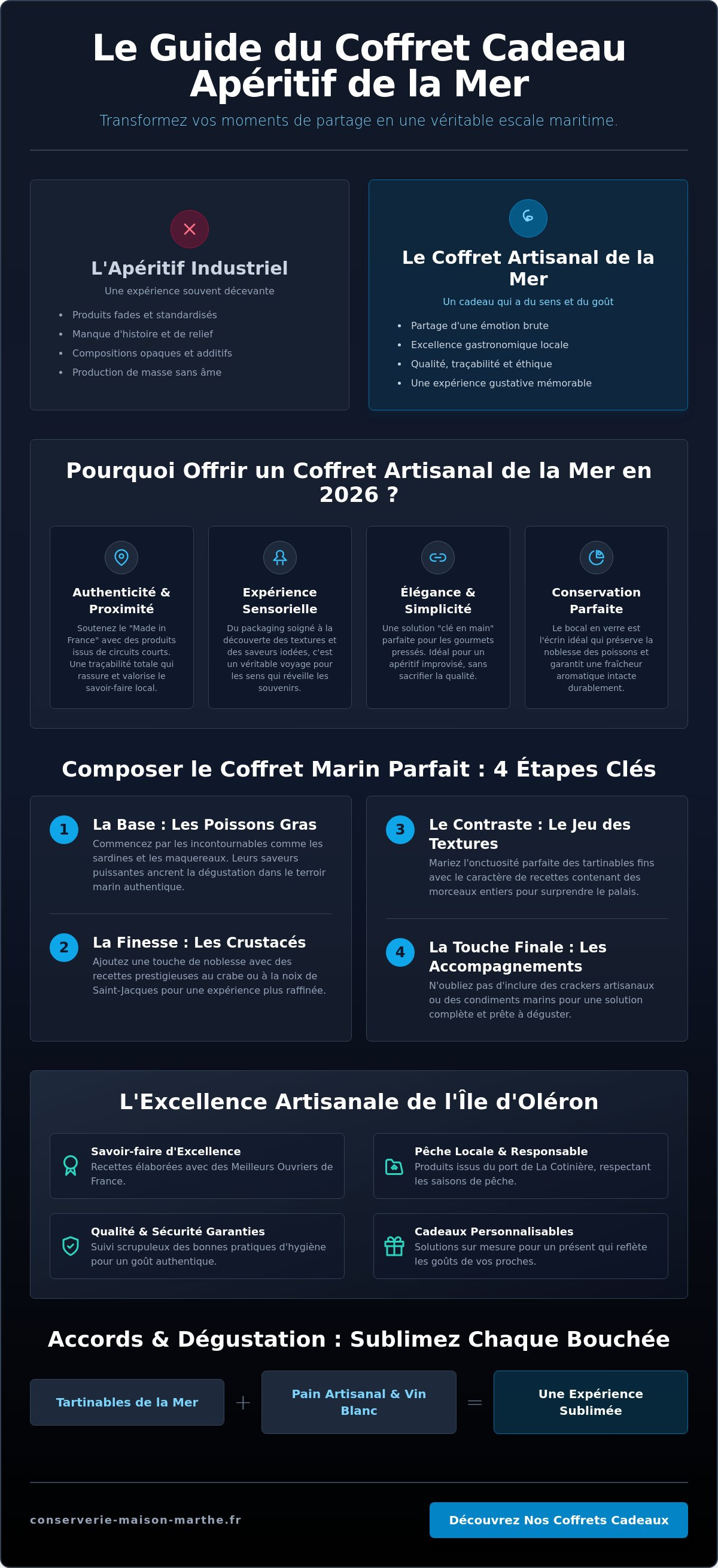 Coffret cadeau apéritif de la mer