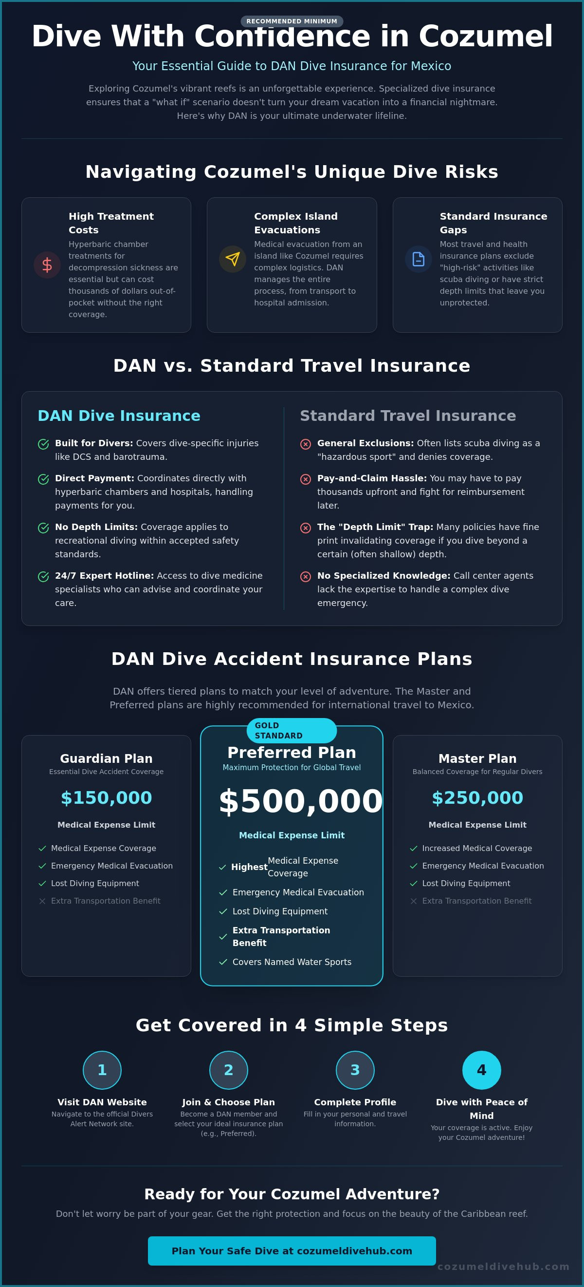 Dan dive insurance for mexico