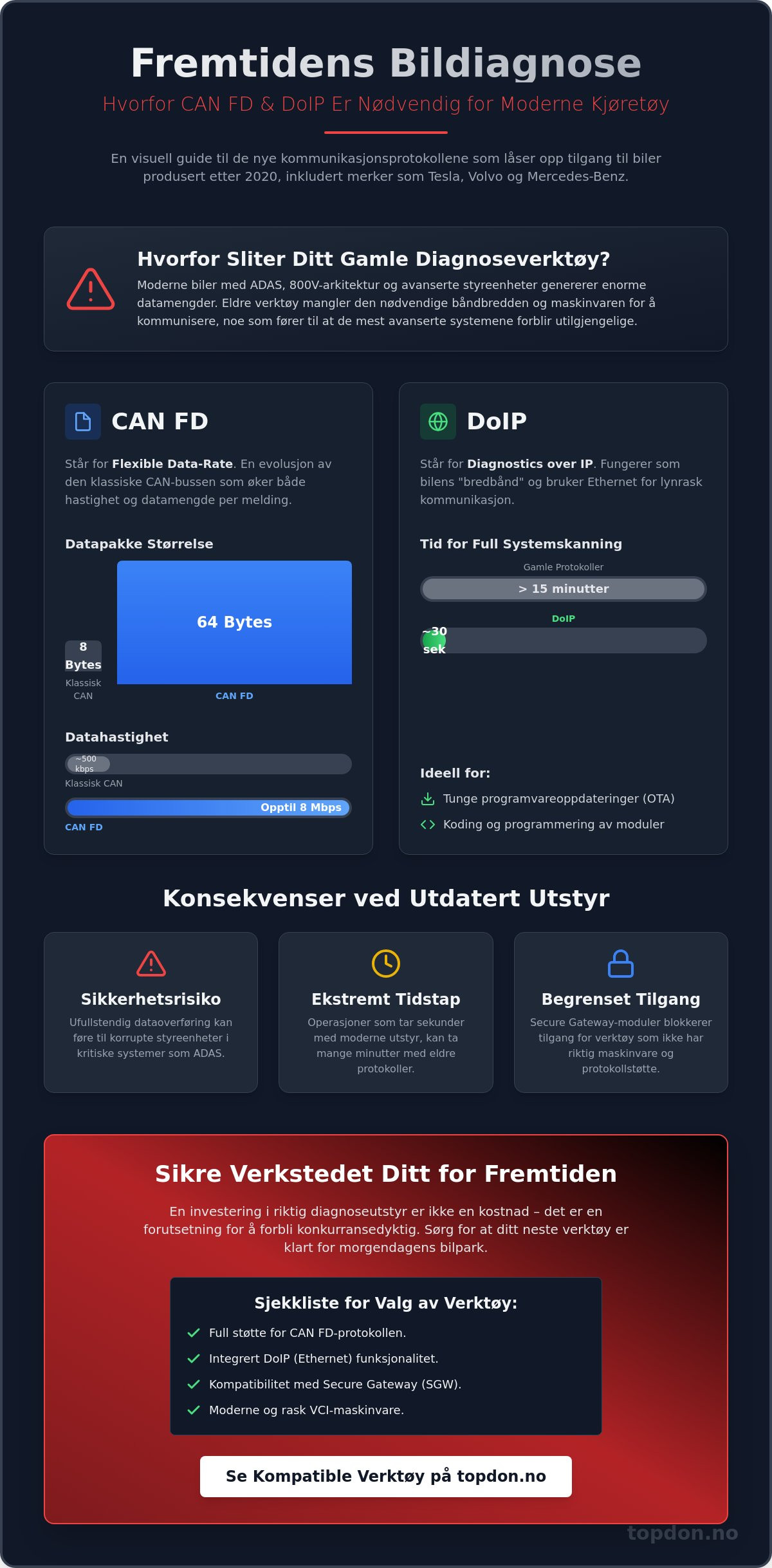 Hva er can fd og doip