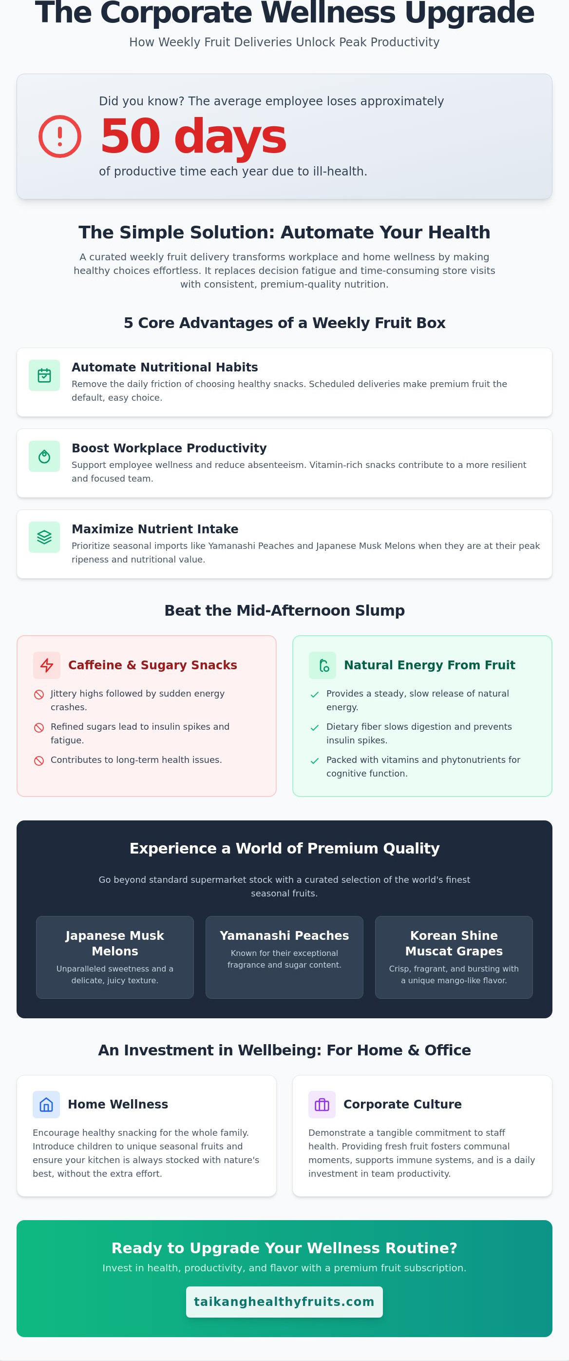 Corporate fruit box benefits
