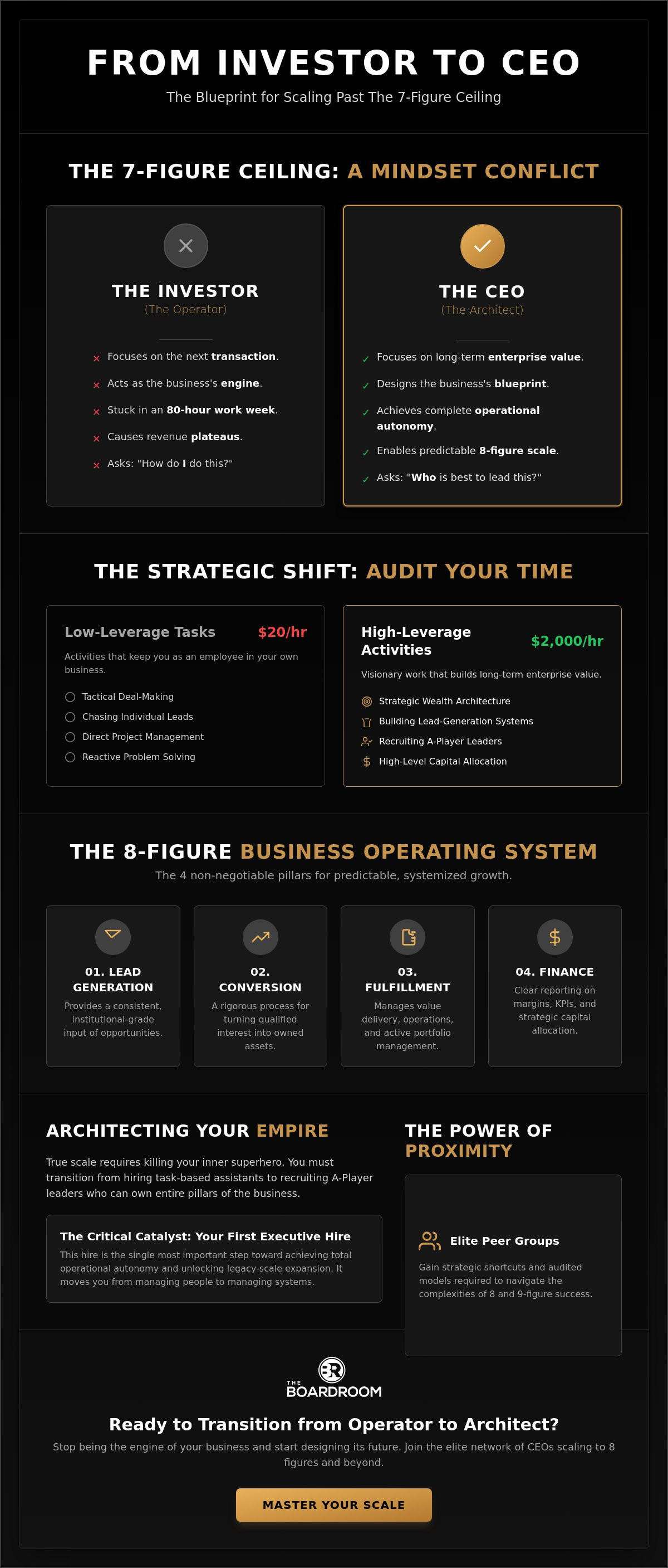 Transitioning from real estate investor to ceo